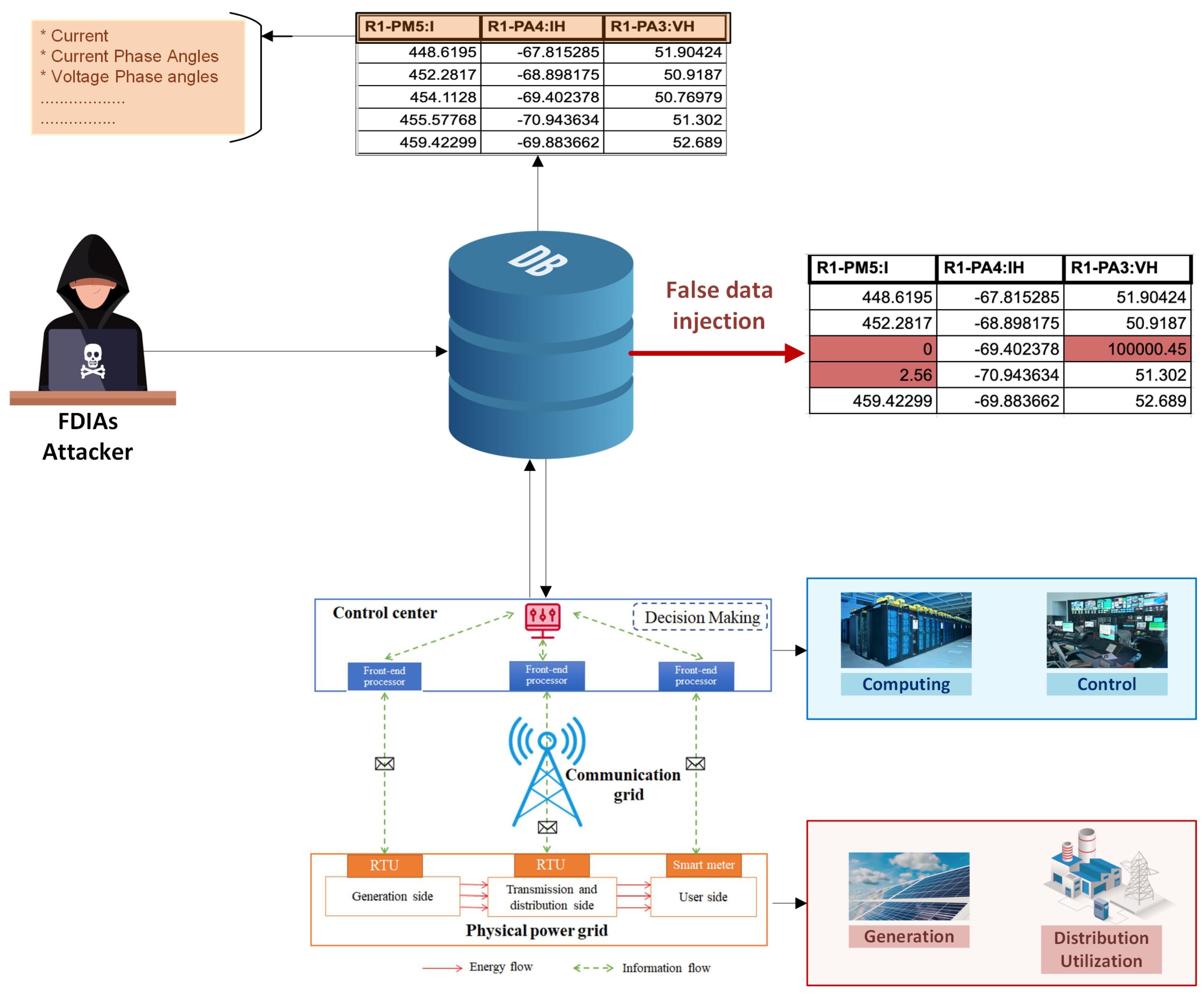Energies 17 05337 g001