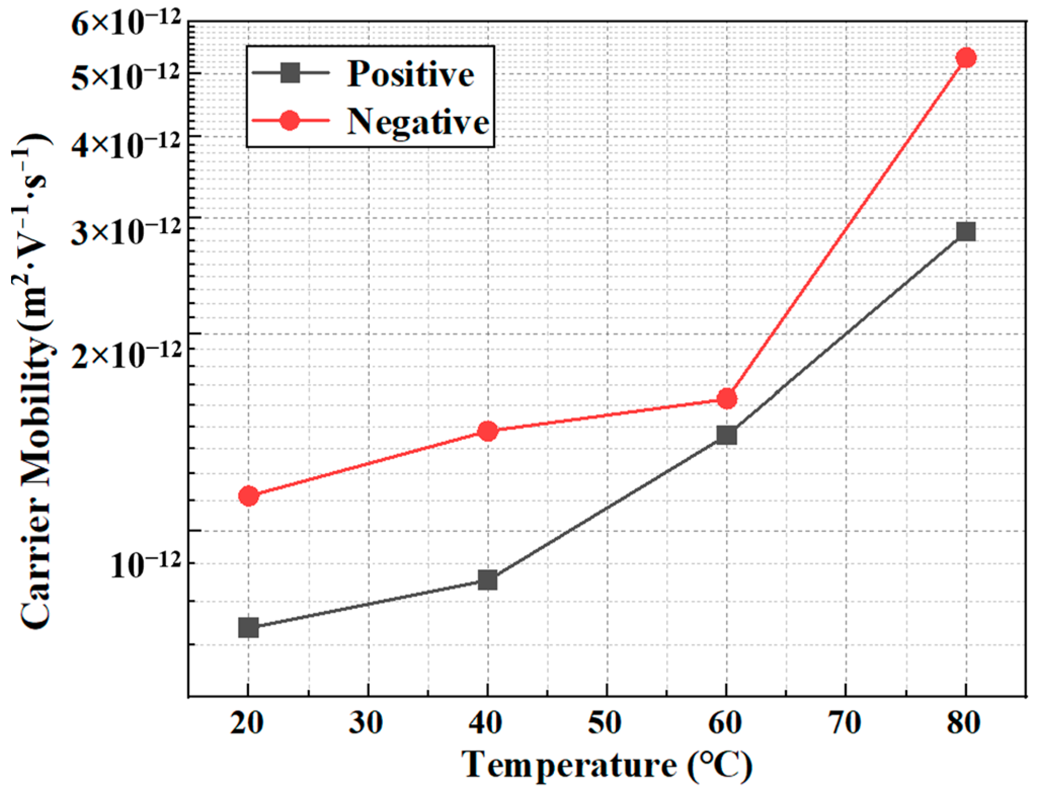Energies 17 05338 g004
