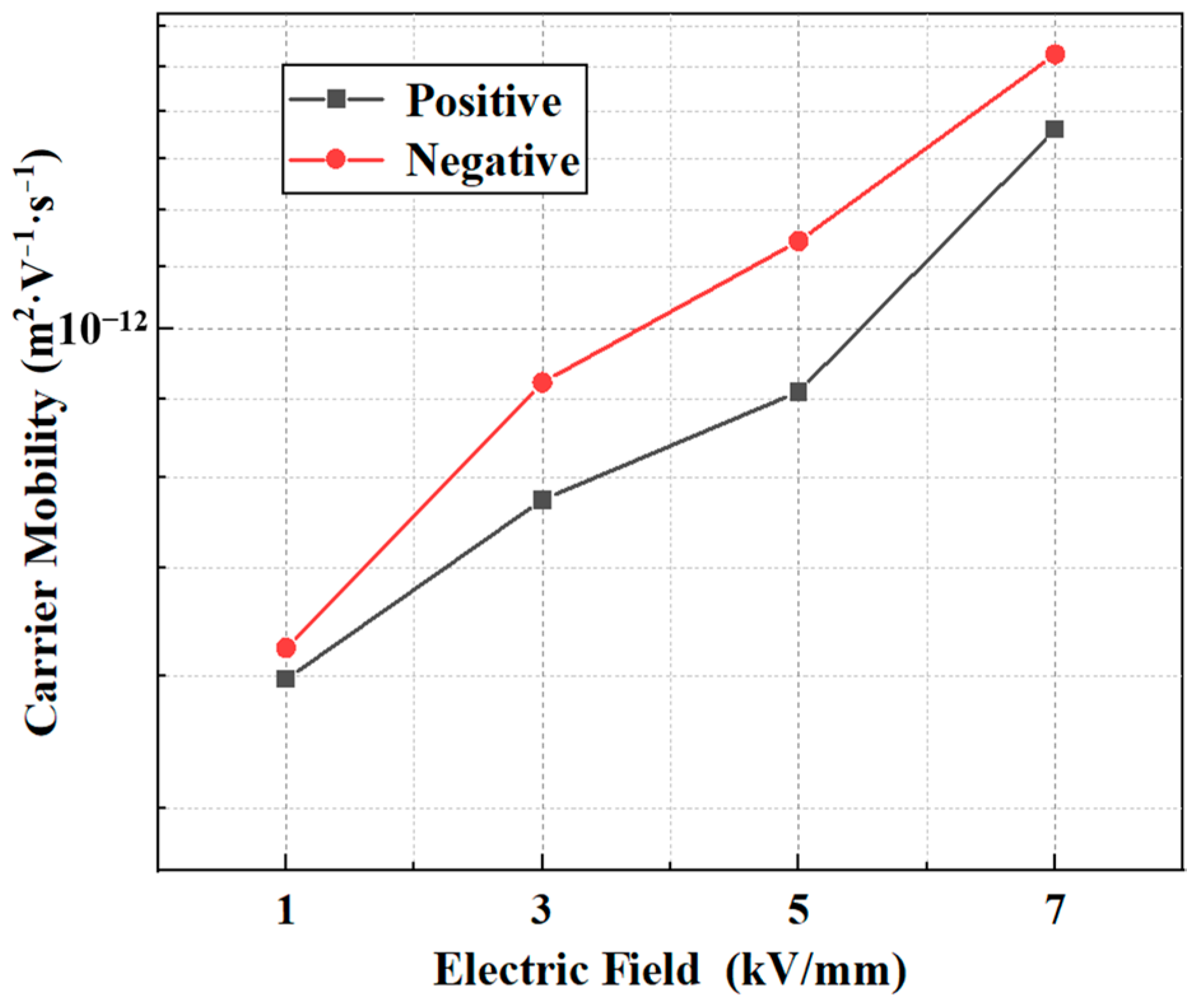 Energies 17 05338 g005
