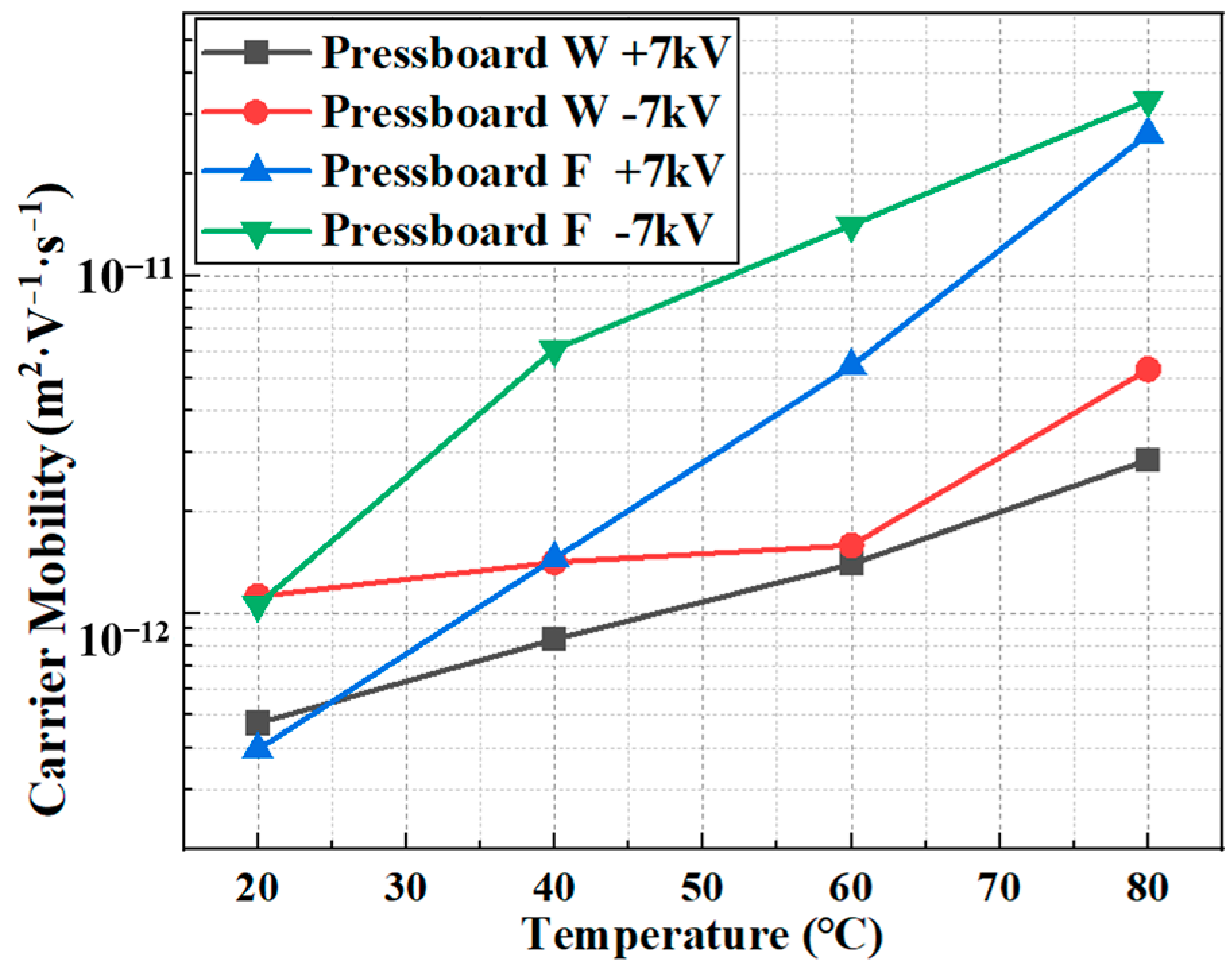 Energies 17 05338 g009