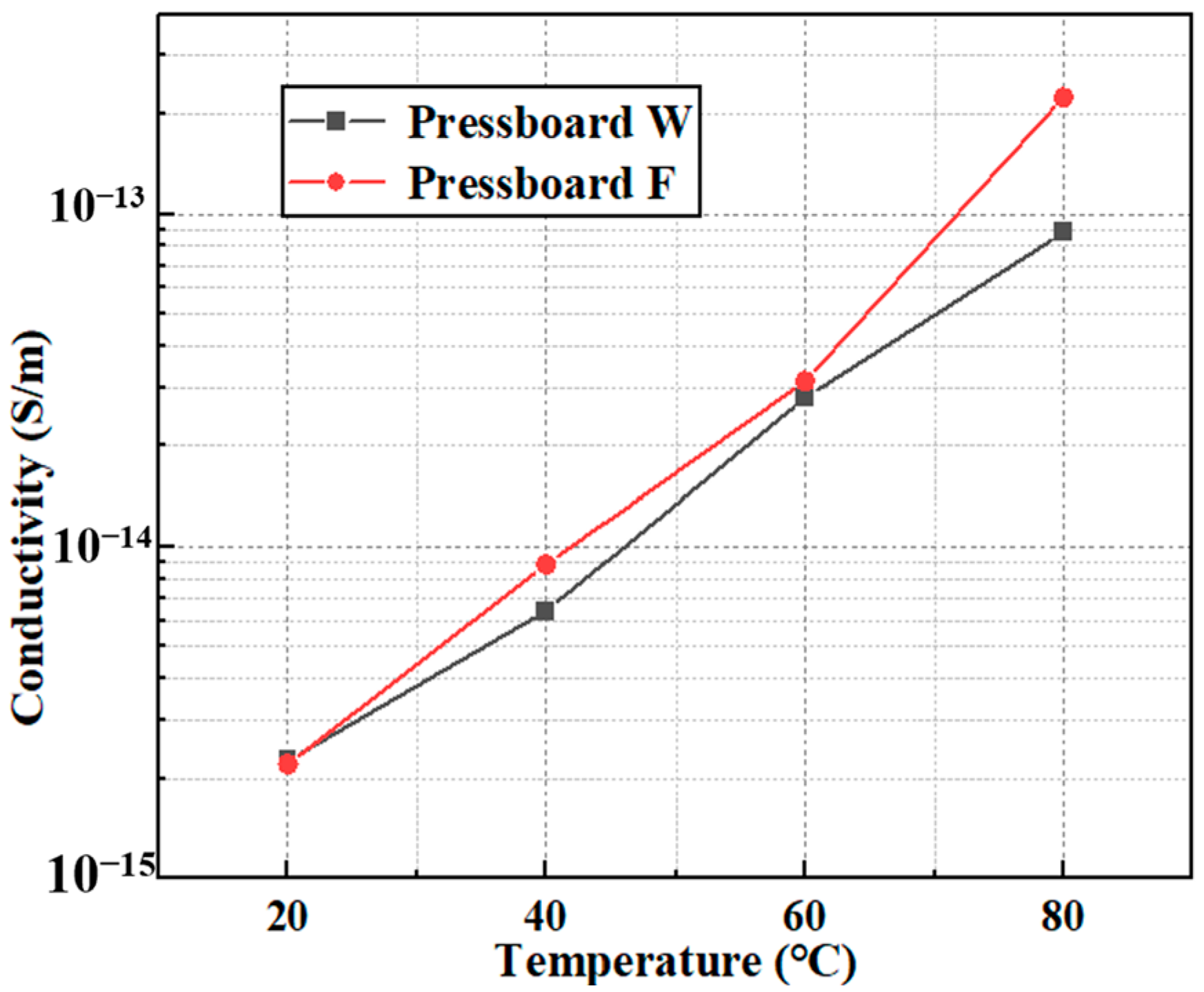Energies 17 05338 g010