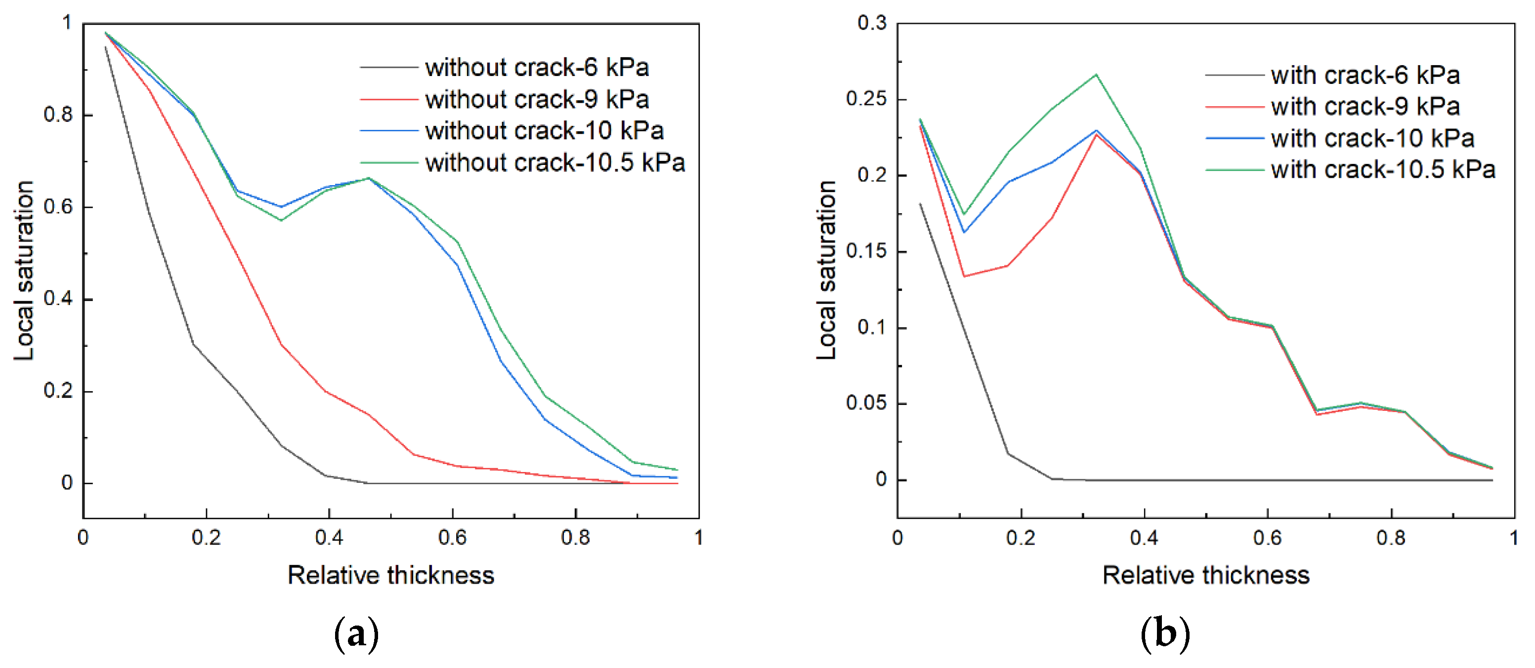 Energies 17 05339 g007