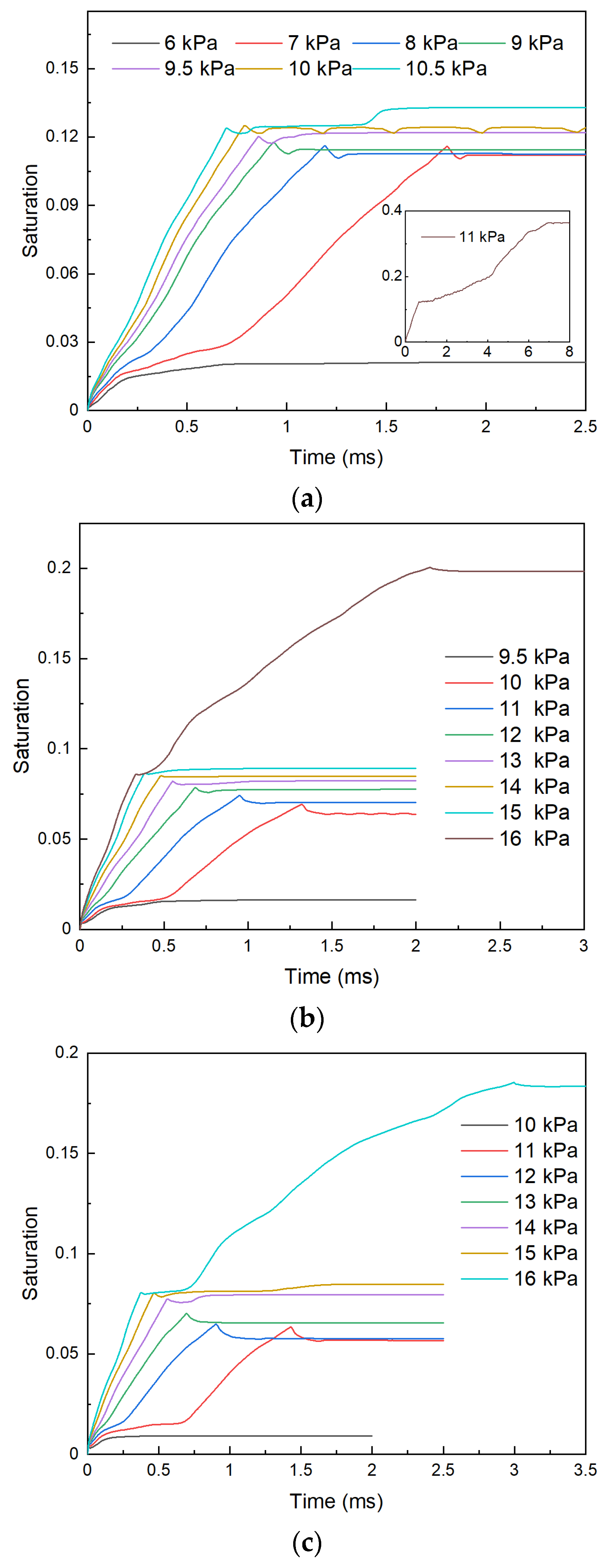 Energies 17 05339 g012