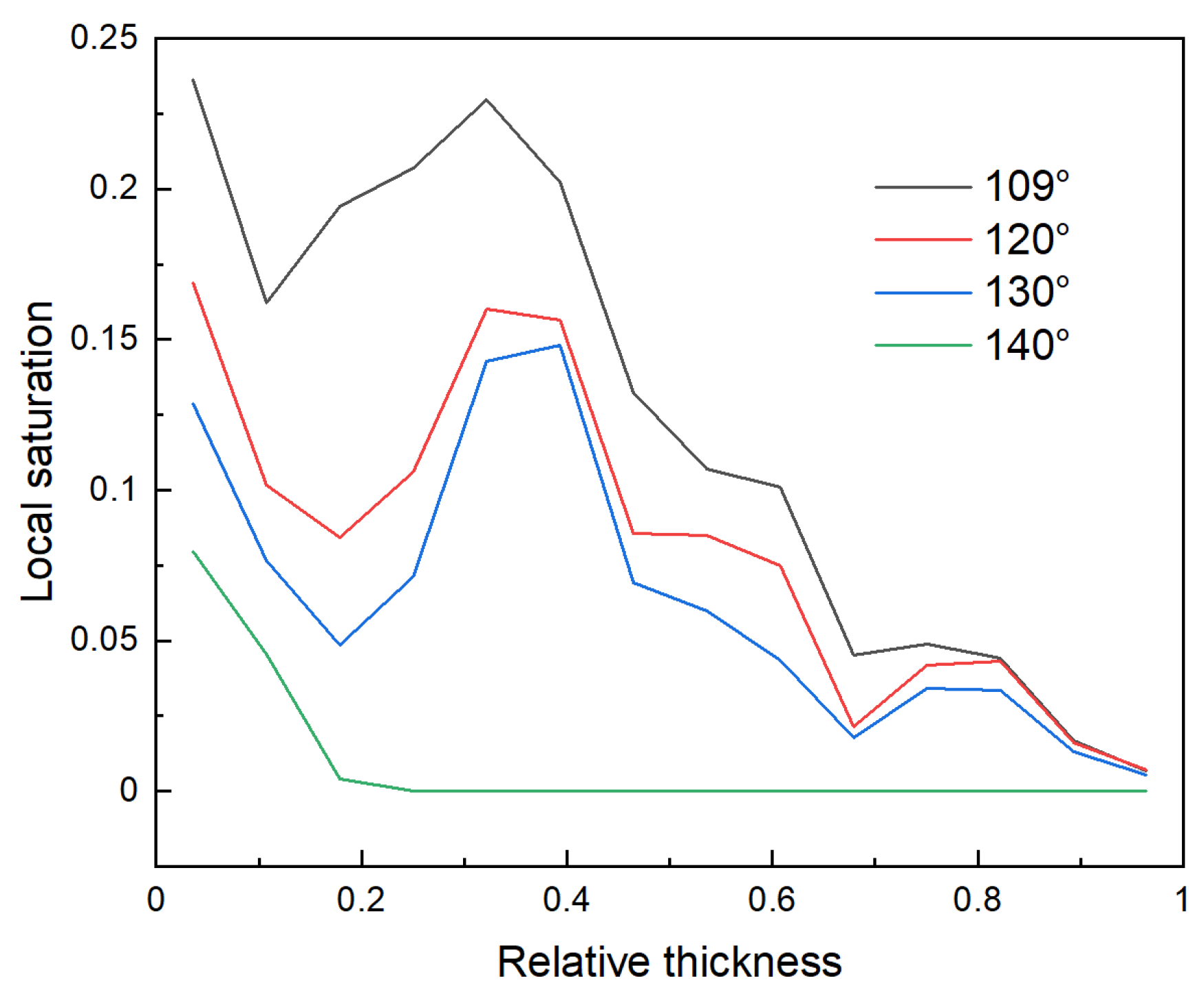 Energies 17 05339 g015