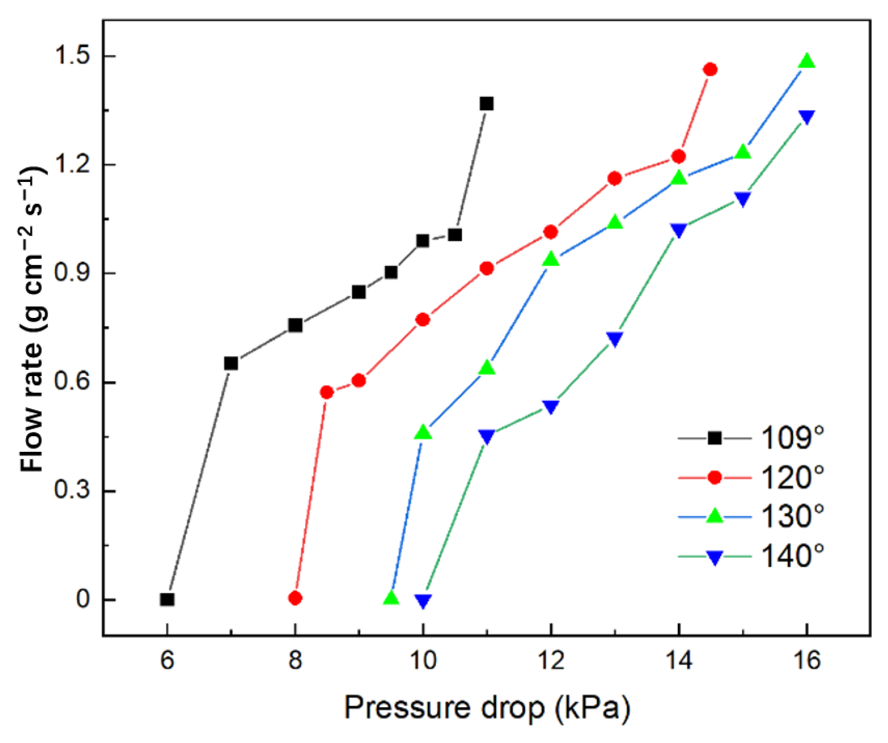 Energies 17 05339 g016