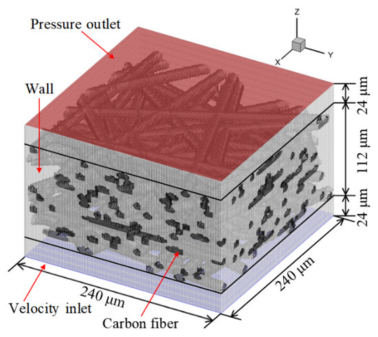 Energies 17 05339 g0a1