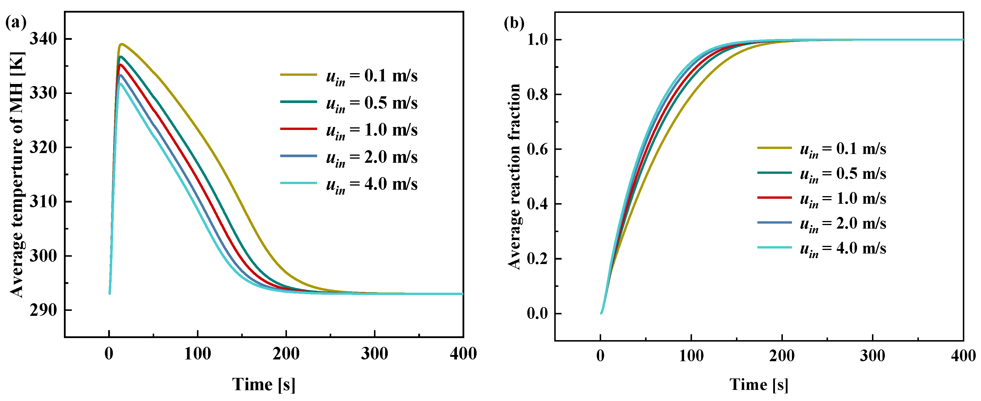 Energies 17 05340 g007