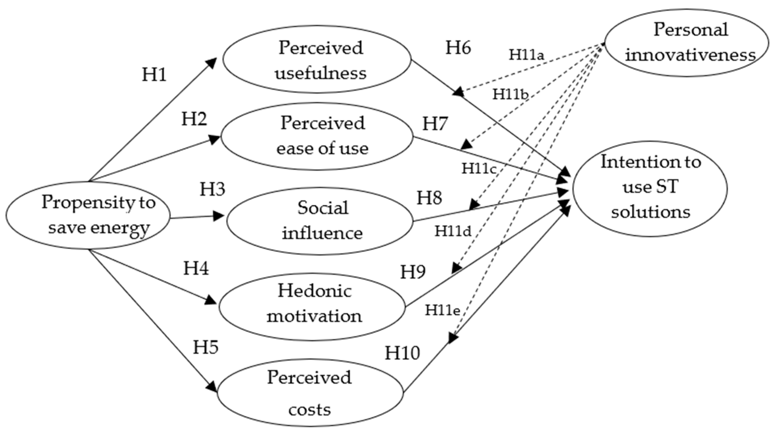 Energies 17 05341 g001