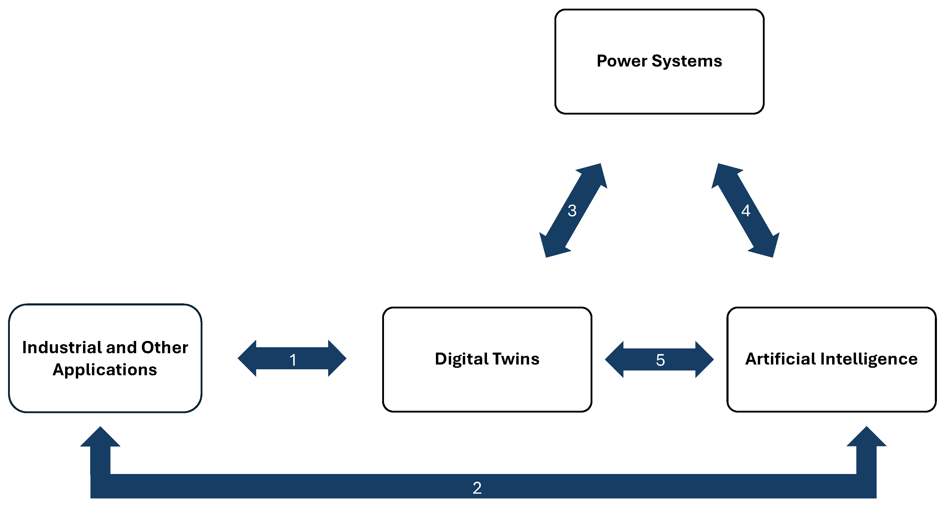 Energies 17 05342 g001