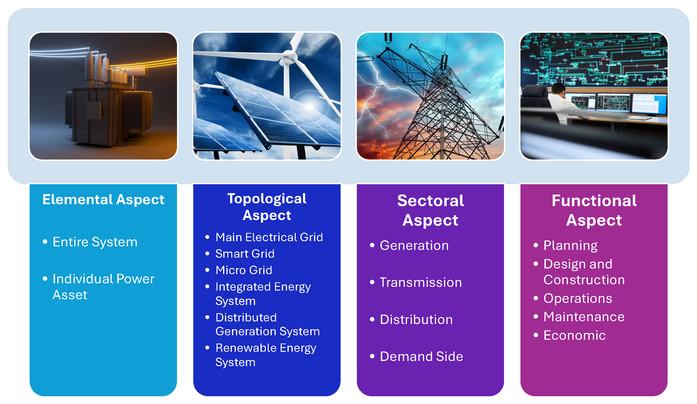 Energies 17 05342 g004