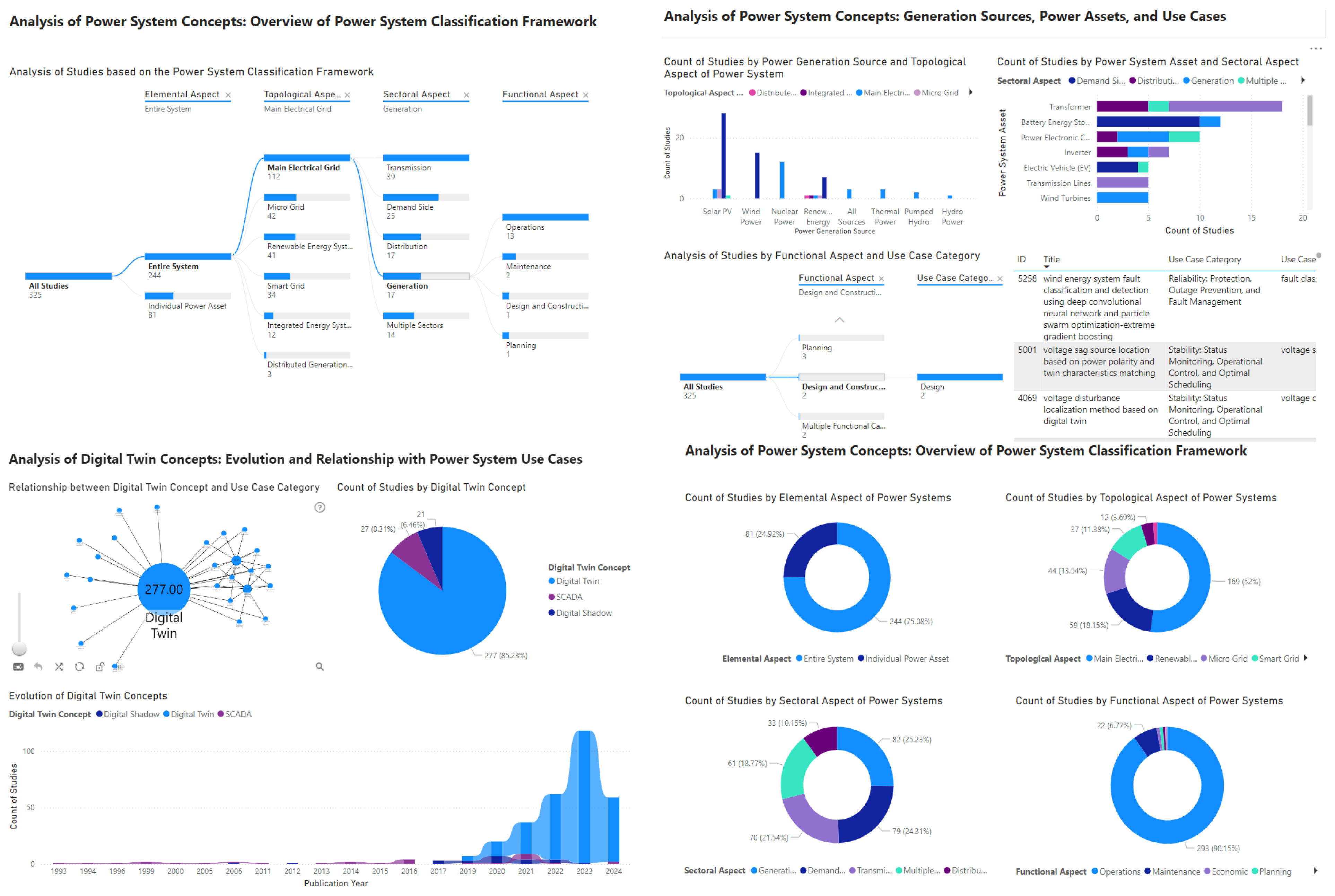 Energies 17 05342 g005