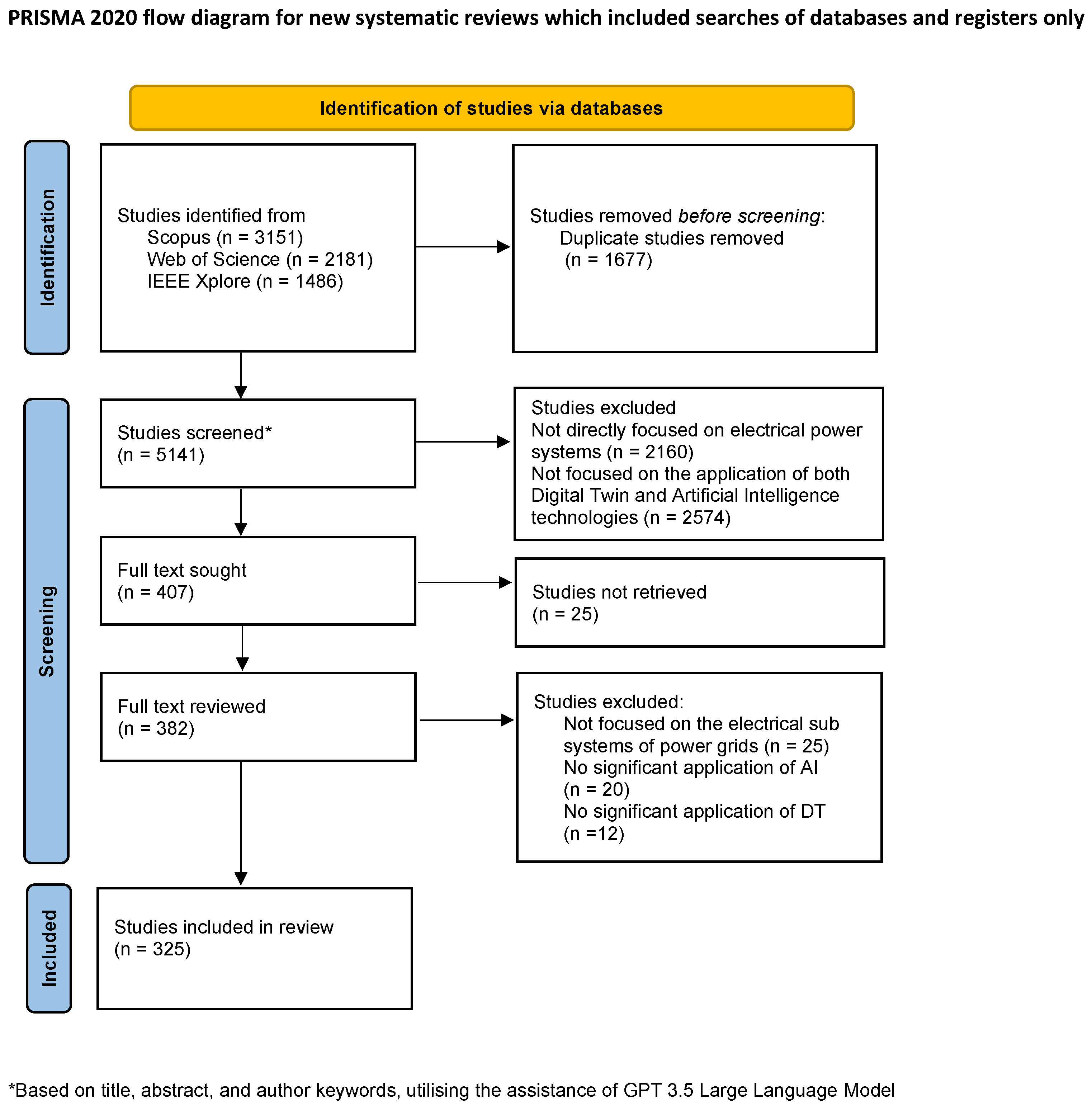 Energies 17 05342 g006
