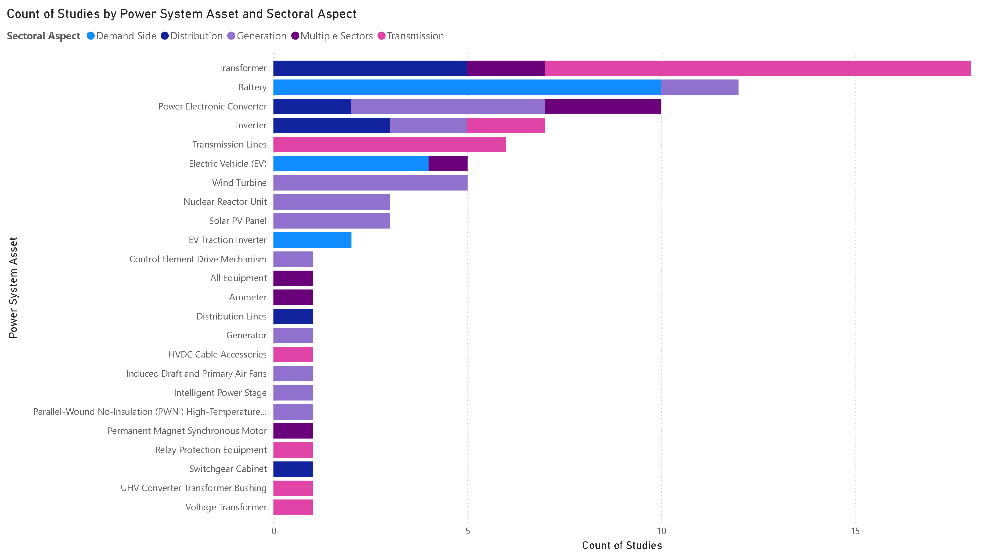 Energies 17 05342 g009