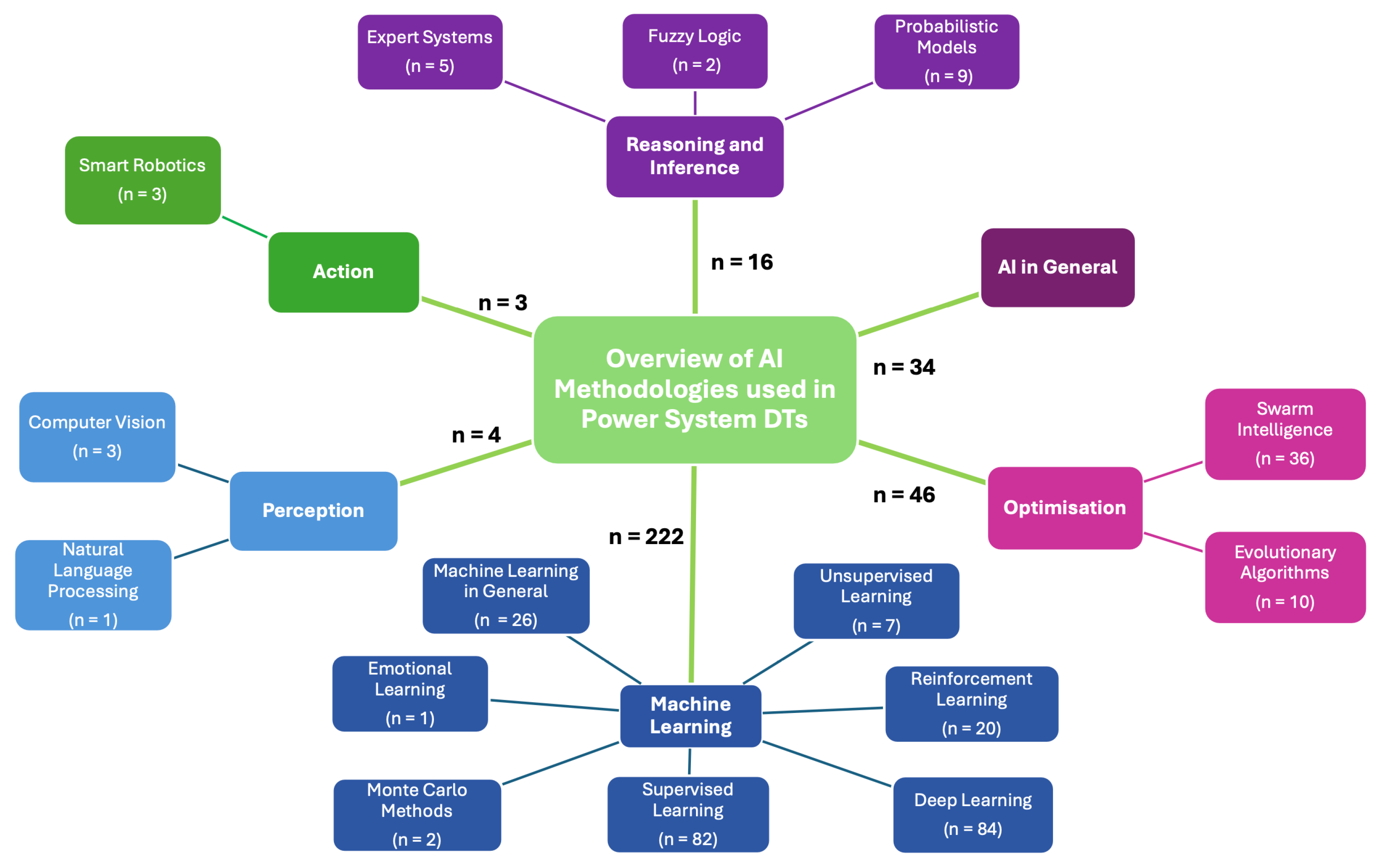 Energies 17 05342 g012