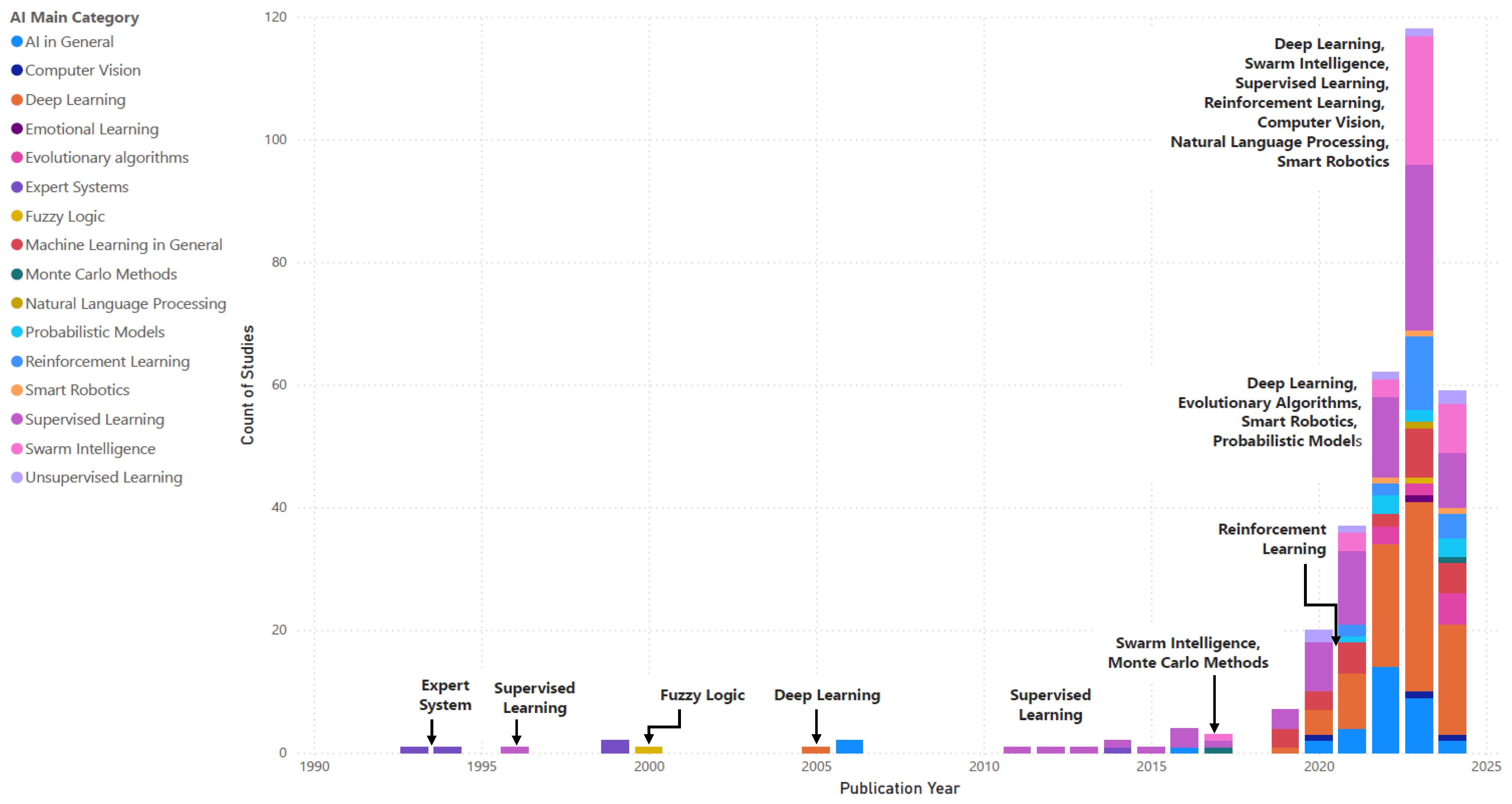 Energies 17 05342 g014