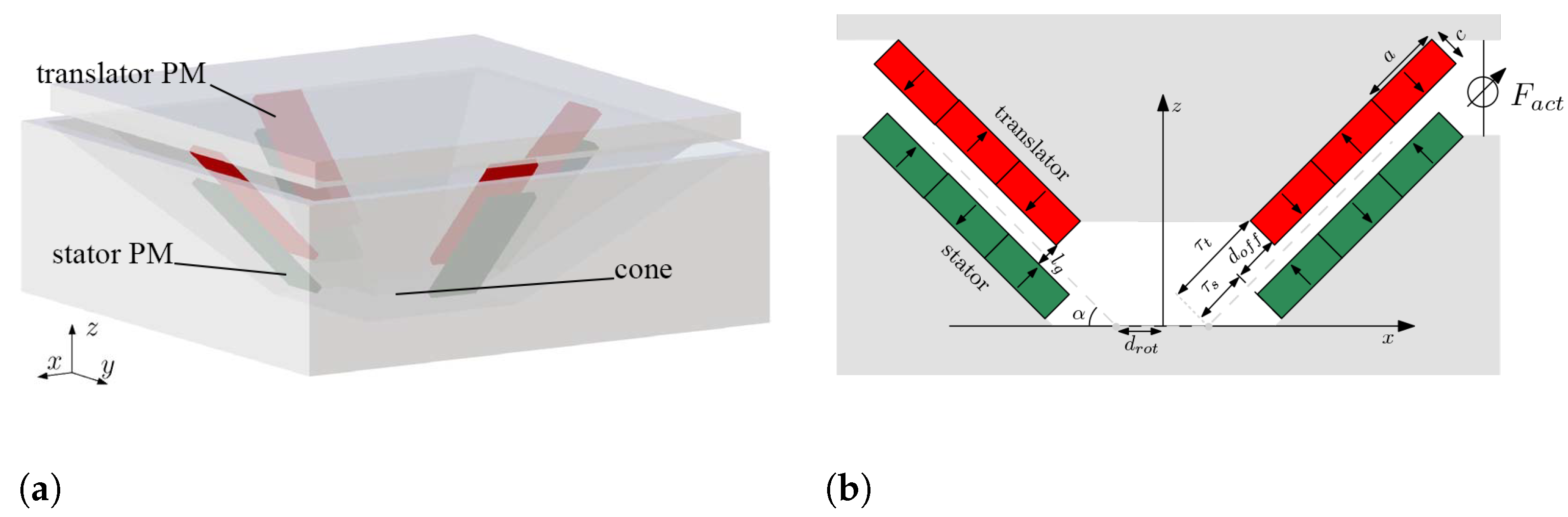 Energies 17 05343 g008