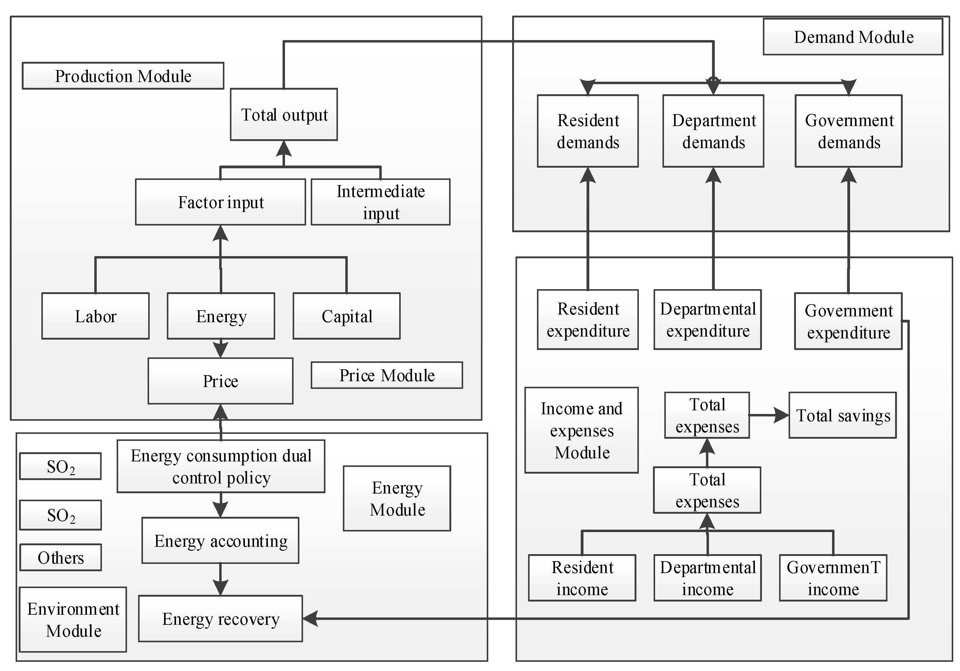 Energies 17 05345 g001