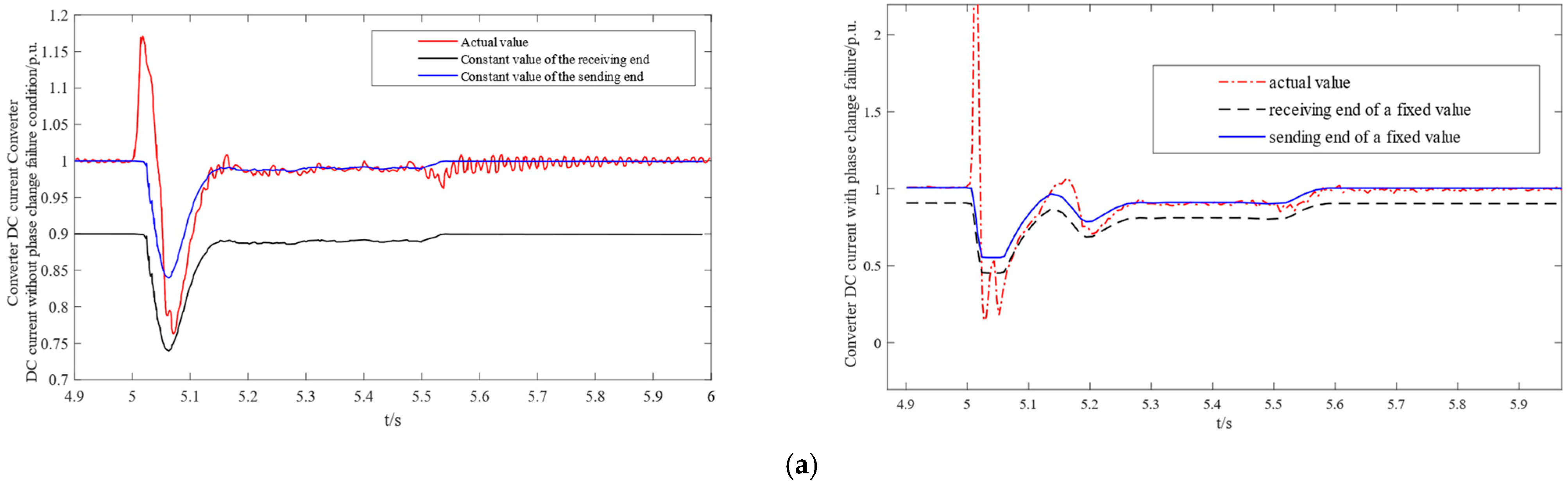 Energies 17 05346 g001a