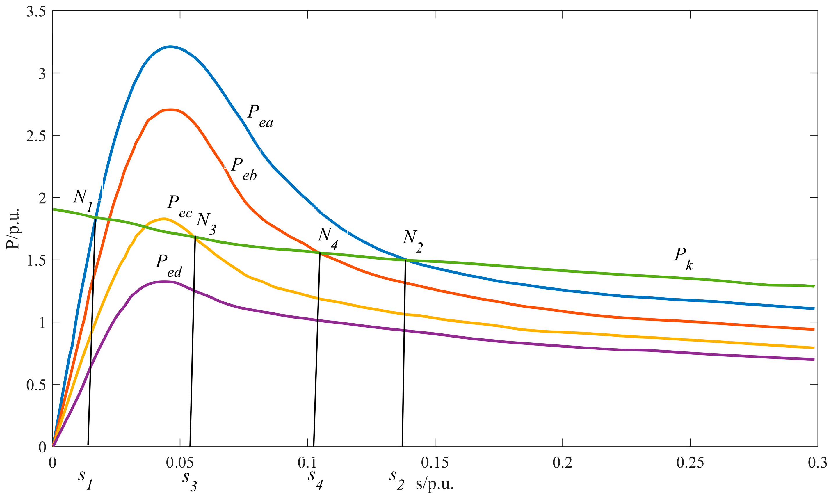 Energies 17 05346 g005