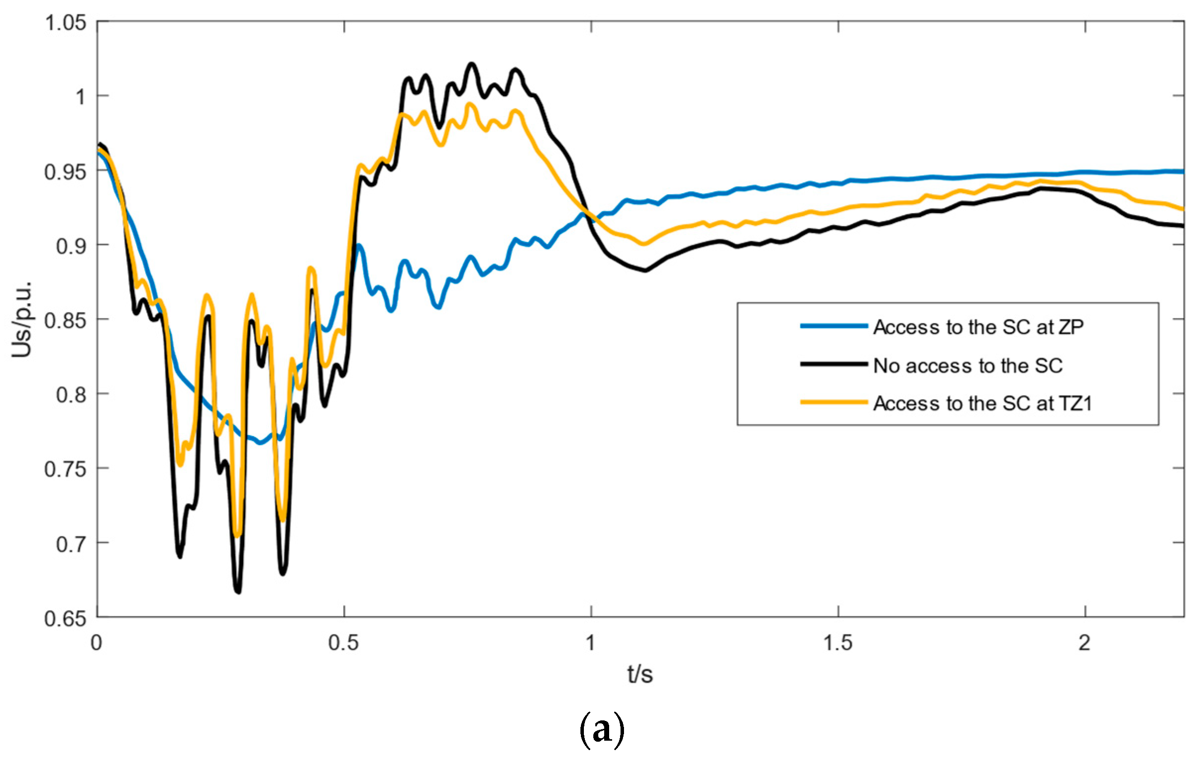 Energies 17 05346 g009a