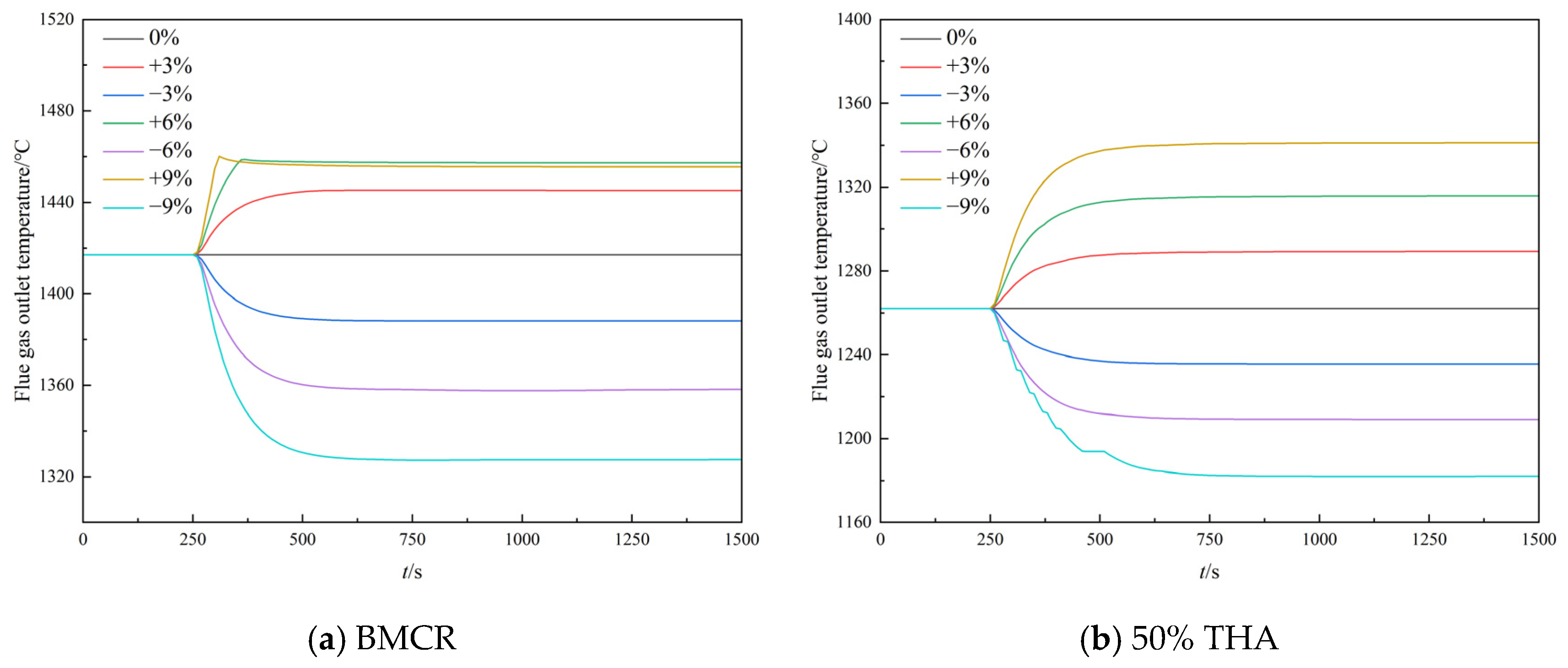 Energies 17 05349 g007