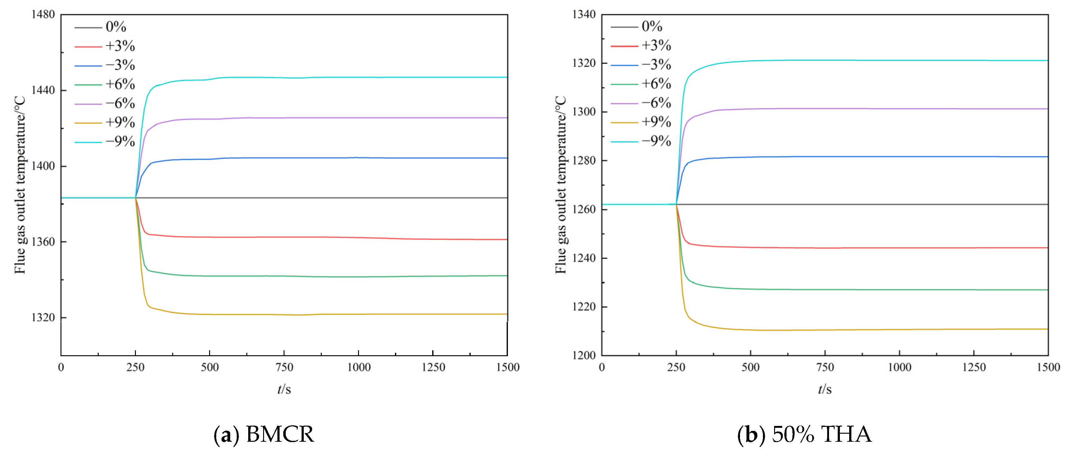 Energies 17 05349 g009