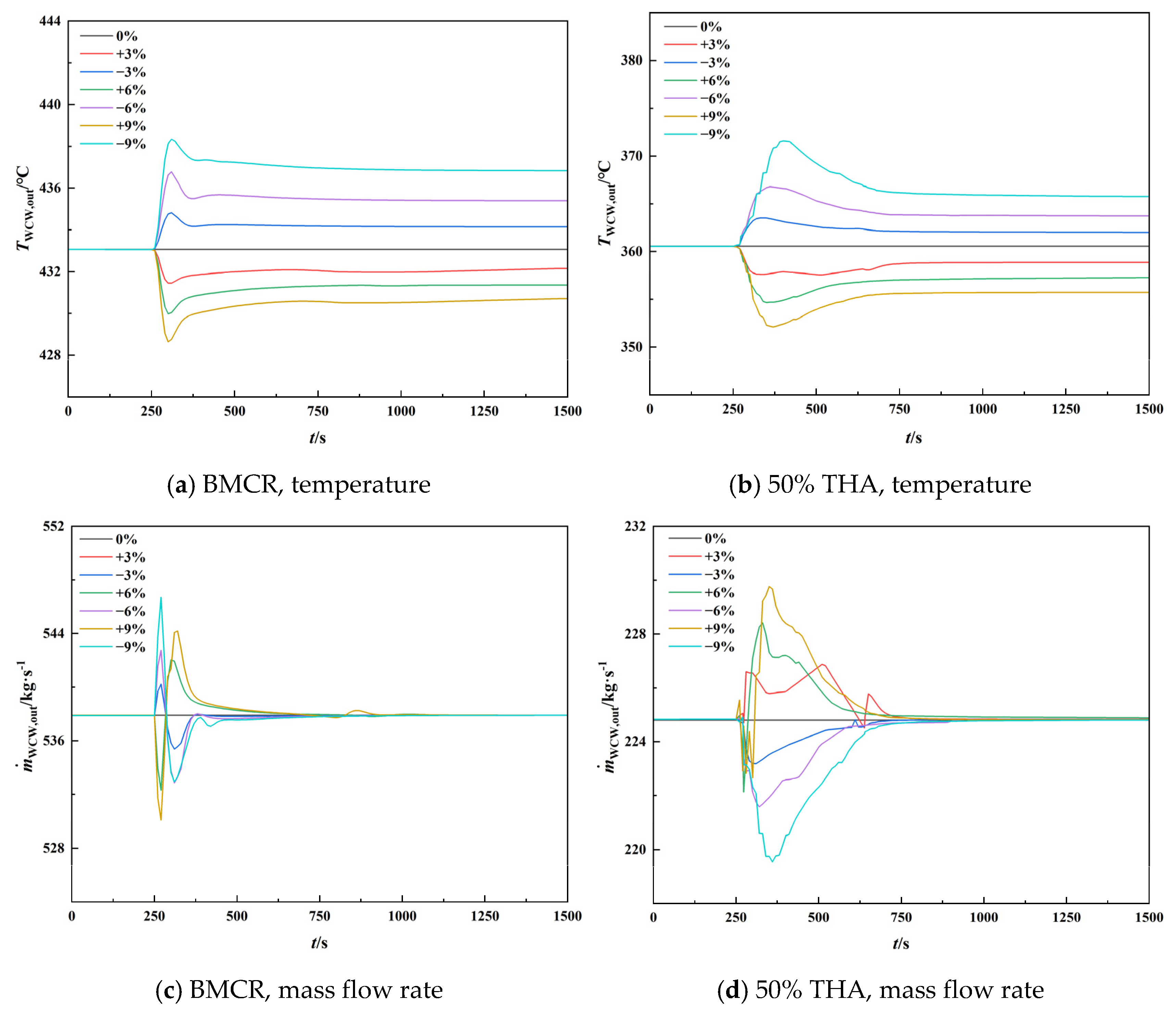 Energies 17 05349 g010