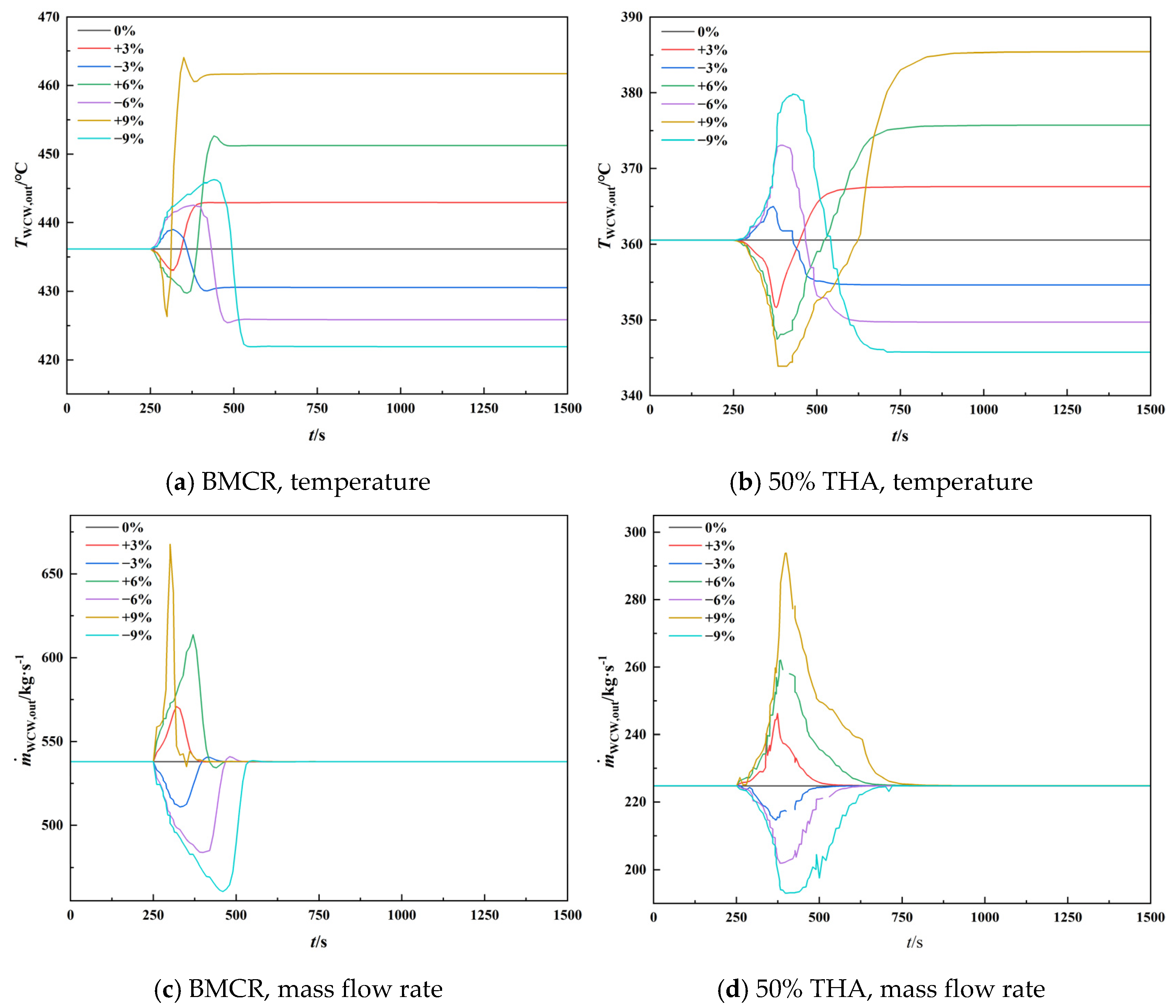 Energies 17 05349 g012