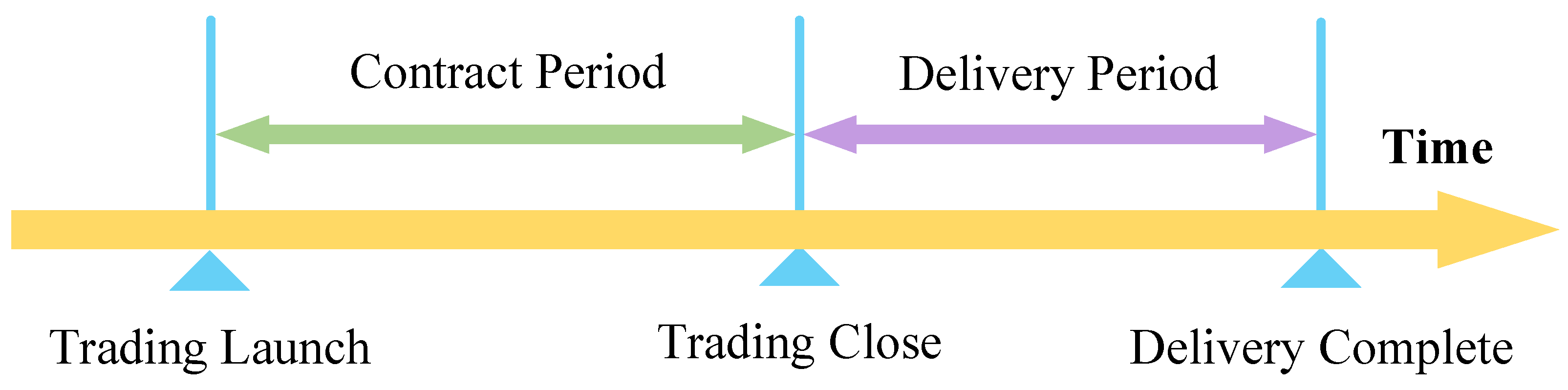 Energies 17 05350 g001 Energies 17 05350 g001