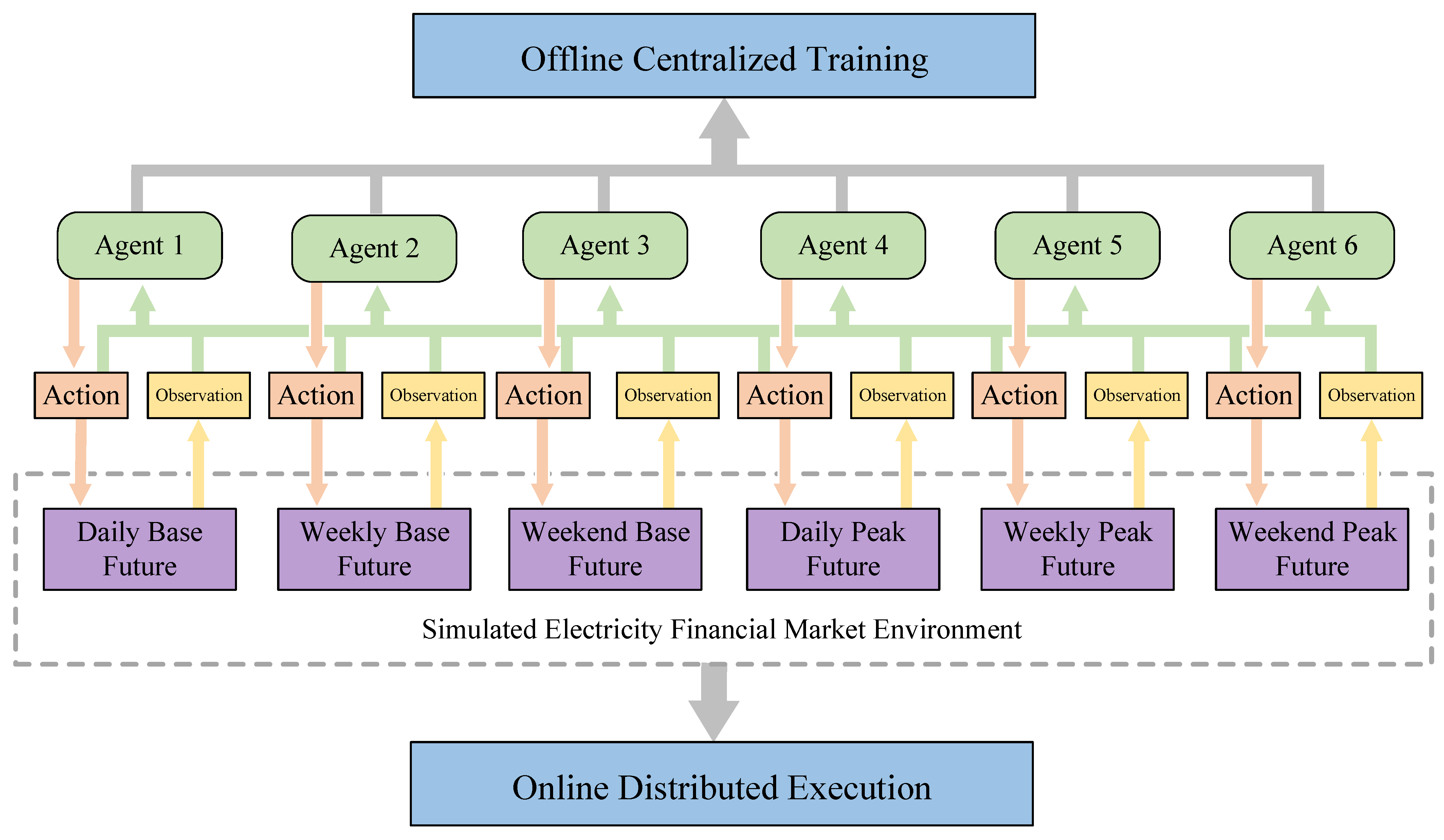 Energies 17 05350 g002 Energies 17 05350 g002