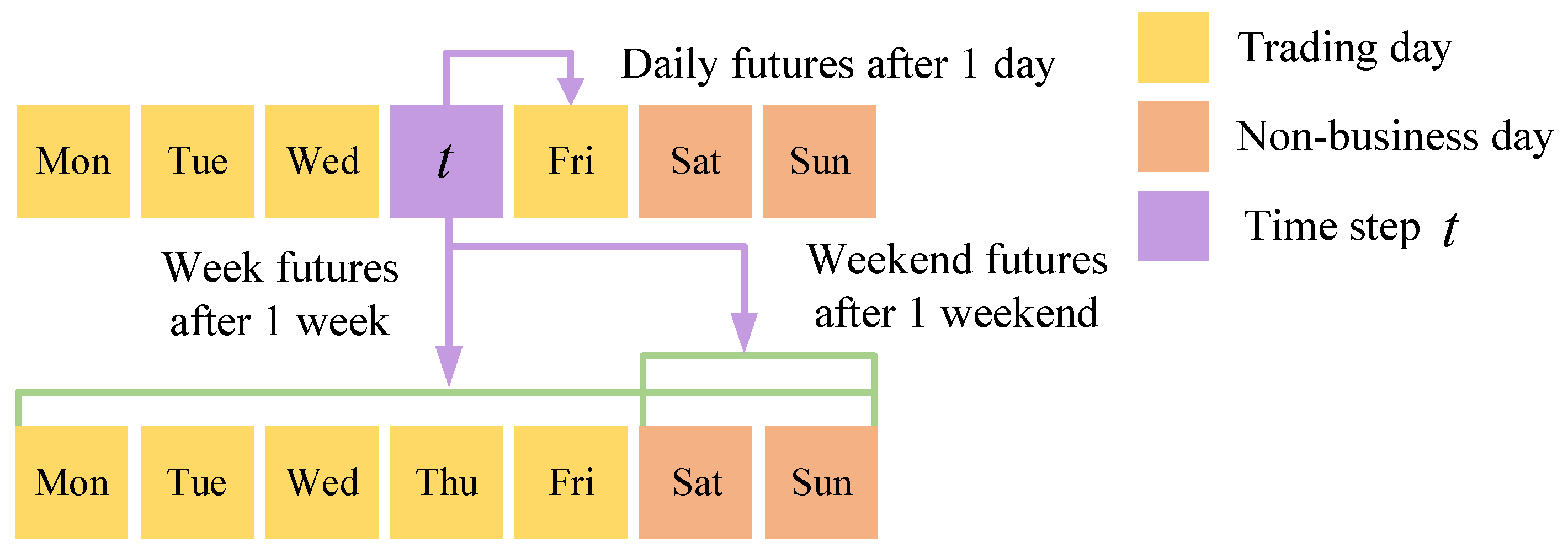 Energies 17 05350 g003 Energies 17 05350 g003