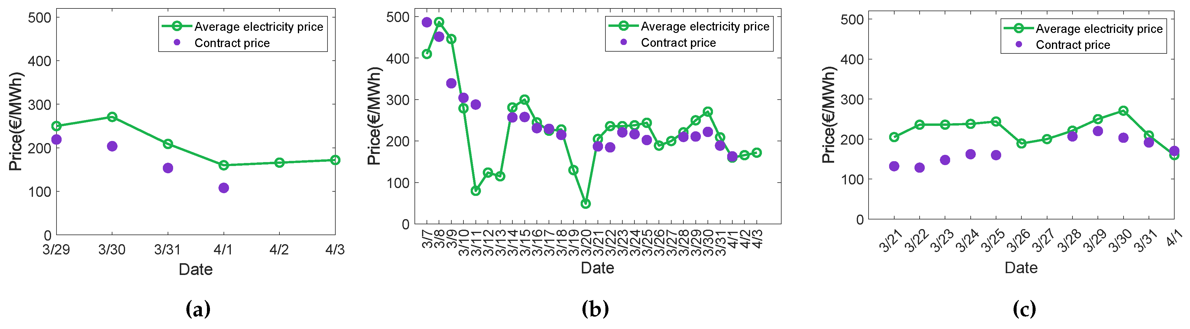 Energies 17 05350 g004 Energies 17 05350 g004