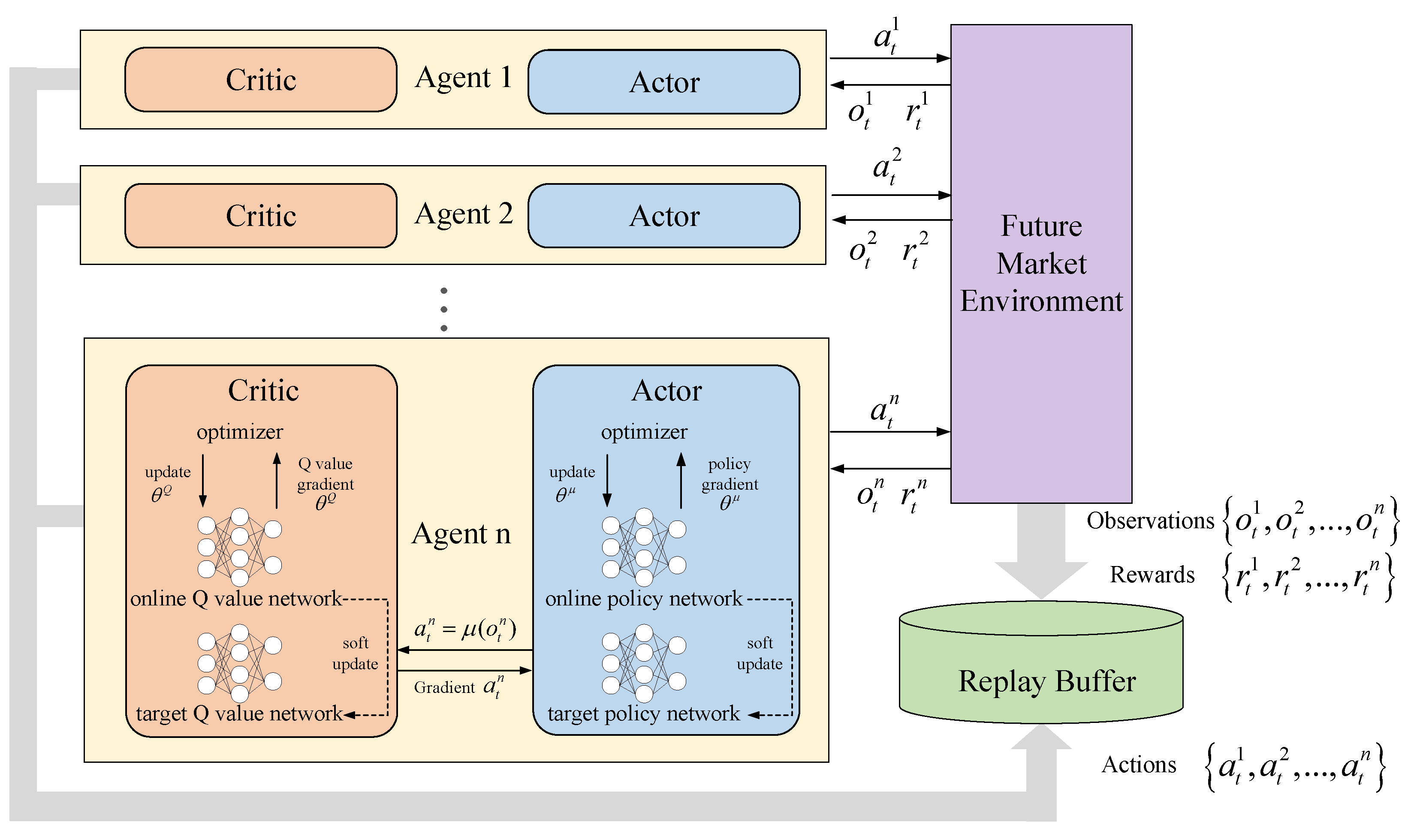 Energies 17 05350 g005 Energies 17 05350 g005