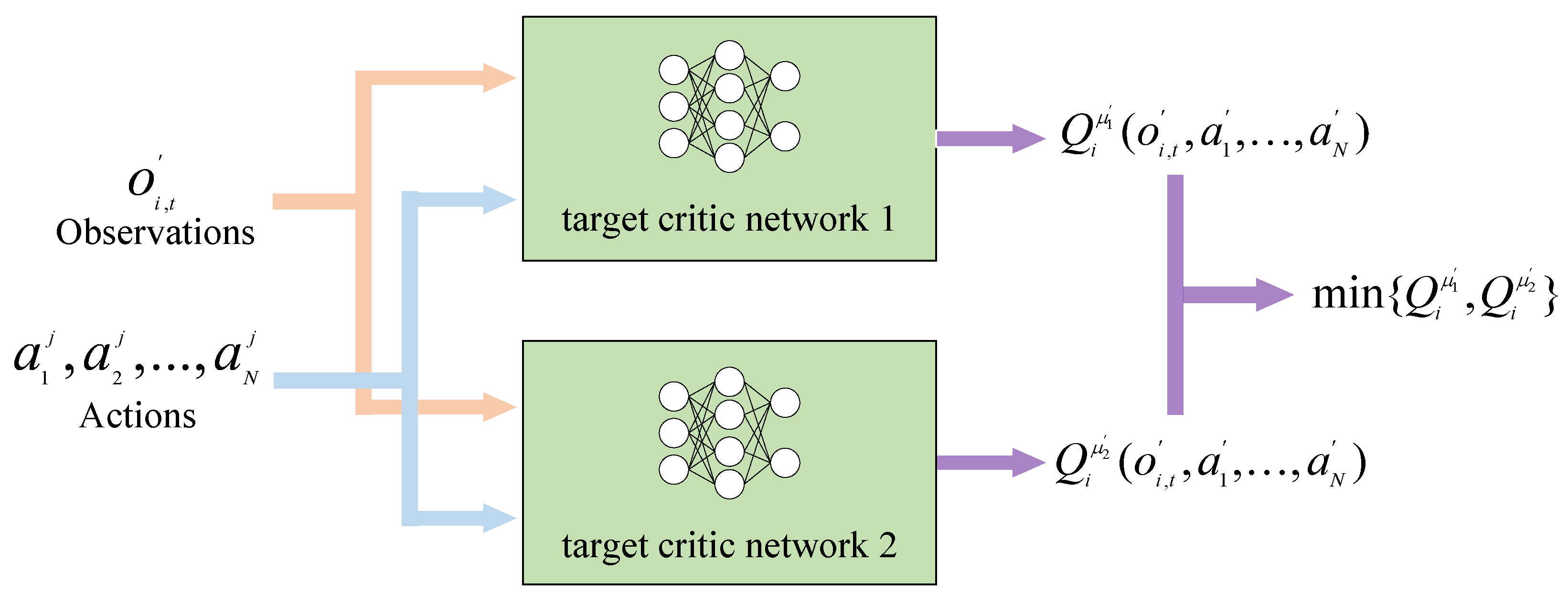 Energies 17 05350 g007 Energies 17 05350 g007