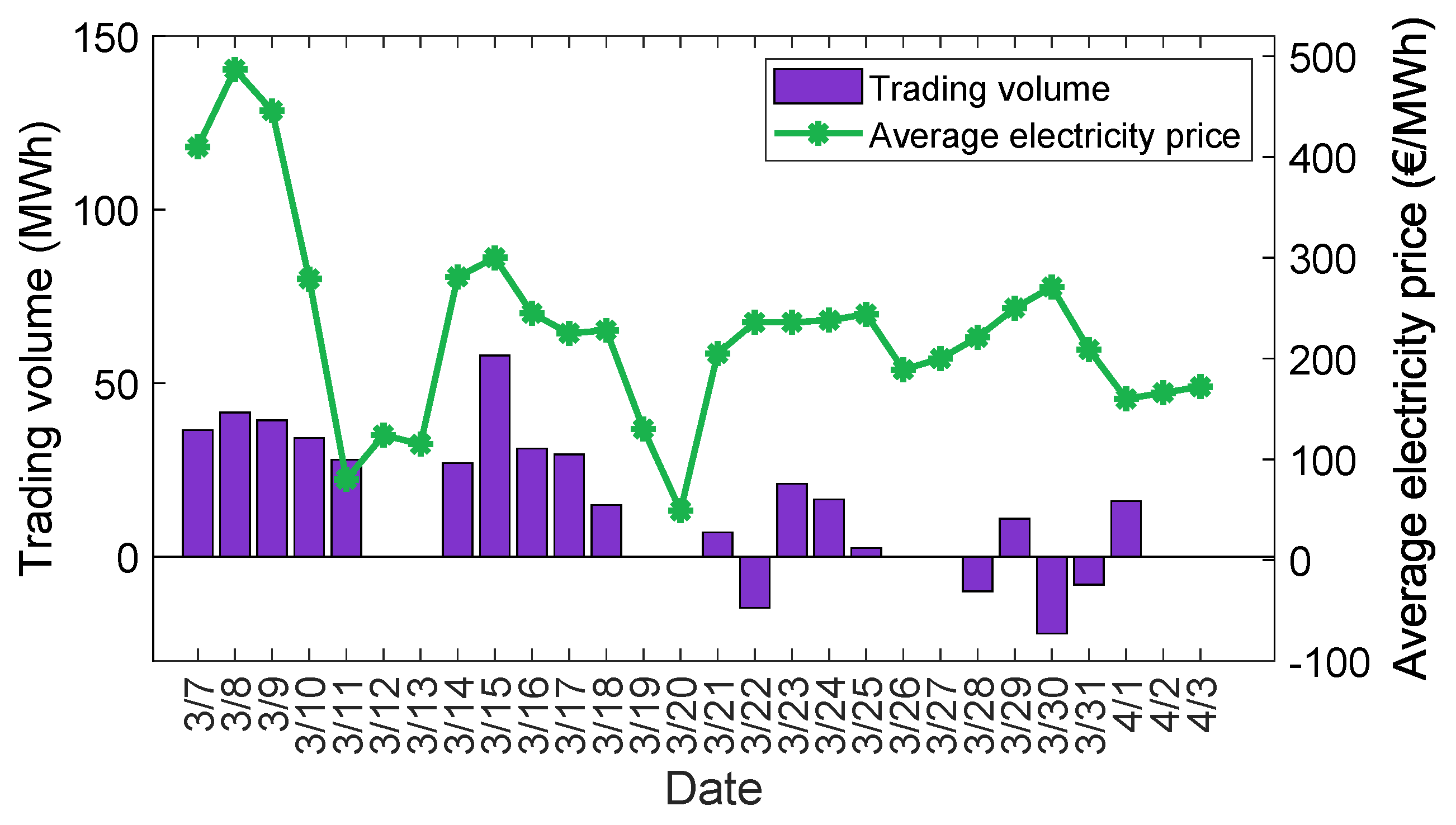 Energies 17 05350 g009 Energies 17 05350 g009