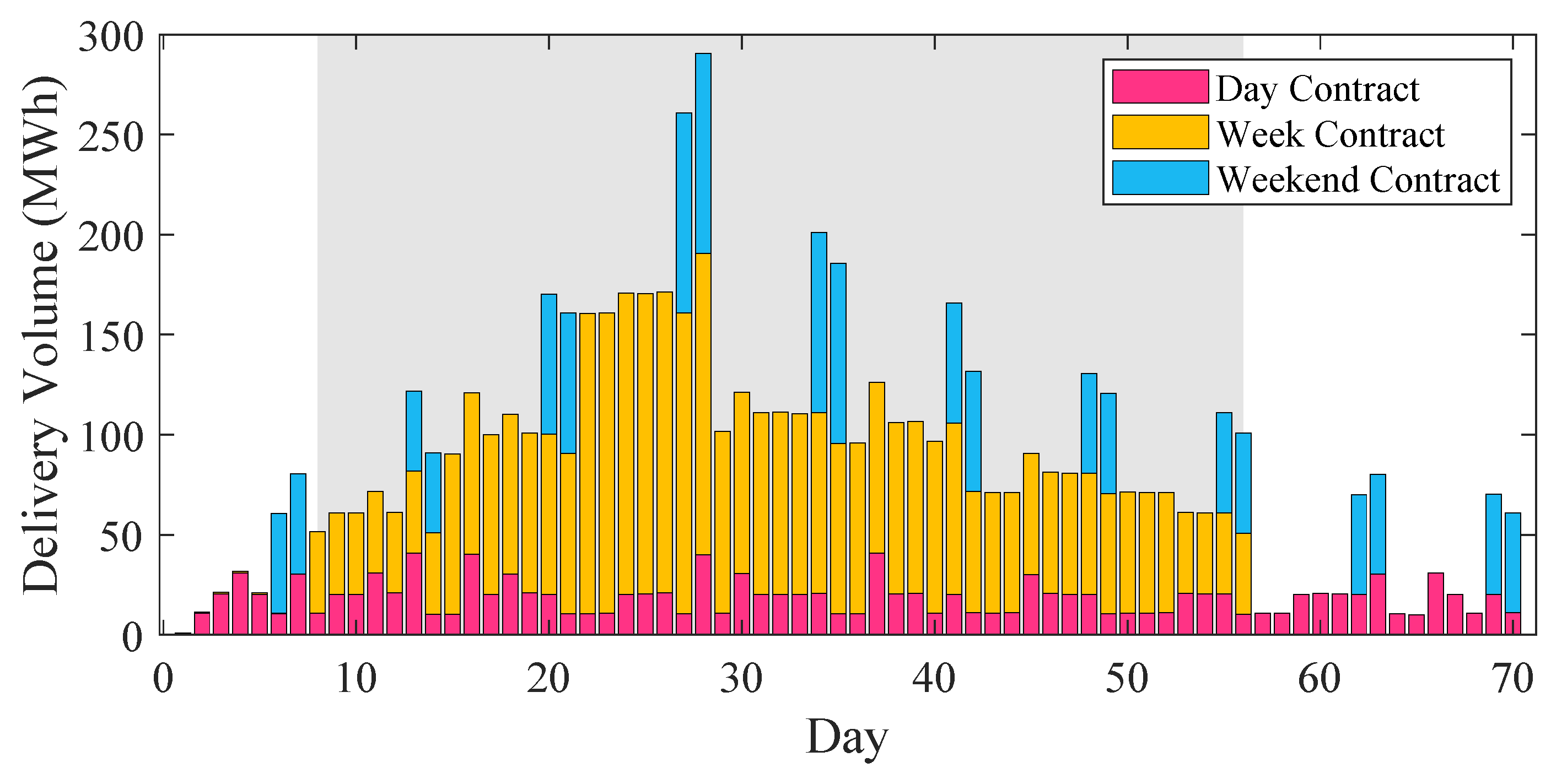 Energies 17 05350 g010 Energies 17 05350 g010