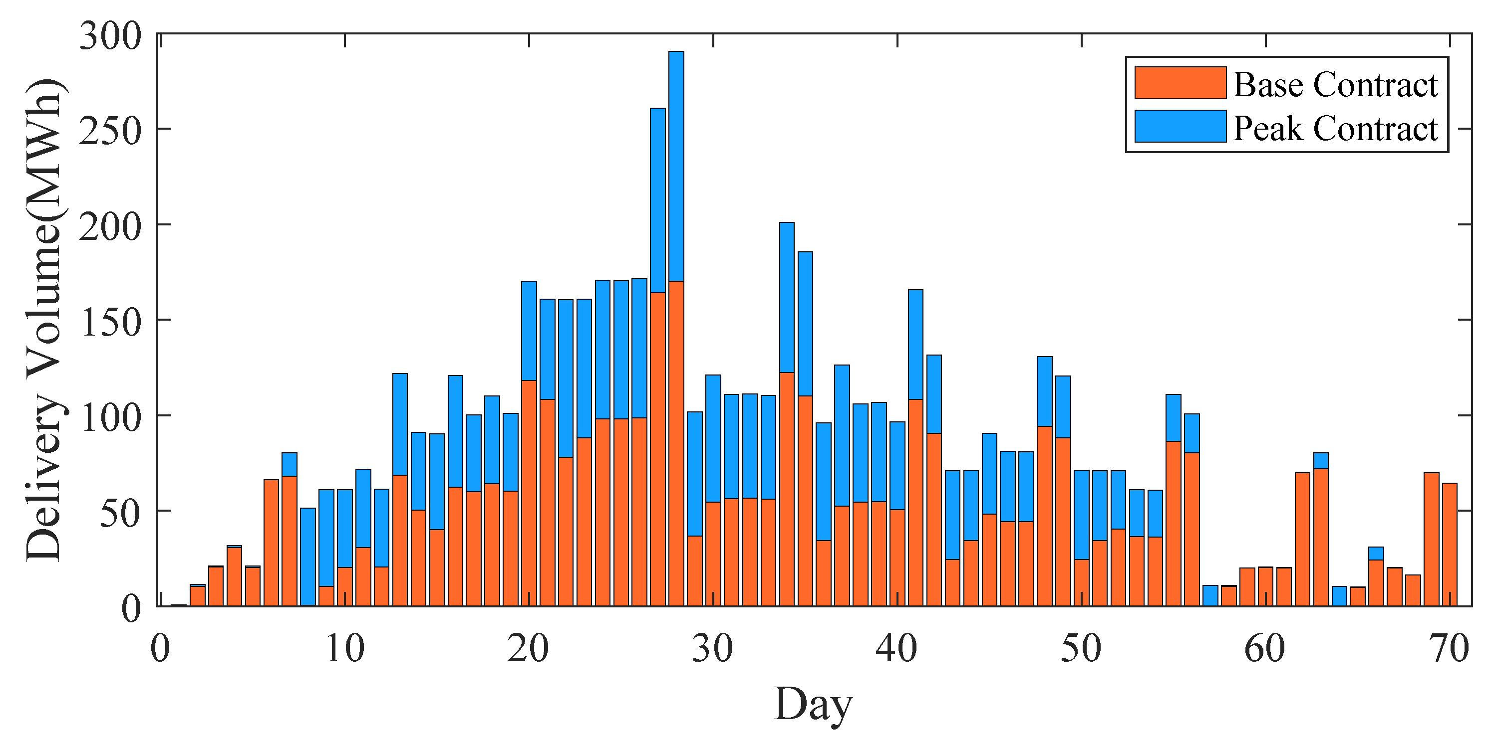 Energies 17 05350 g012 Energies 17 05350 g012