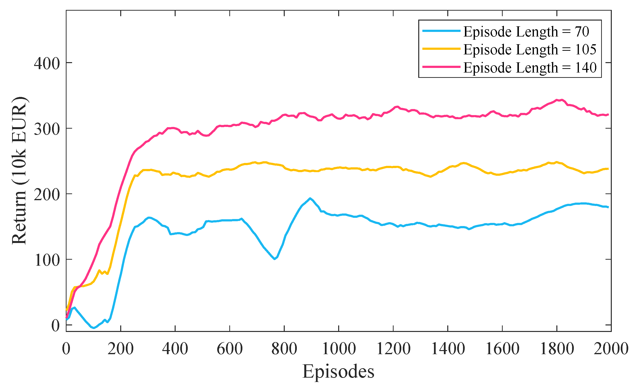 Energies 17 05350 g013 Energies 17 05350 g013