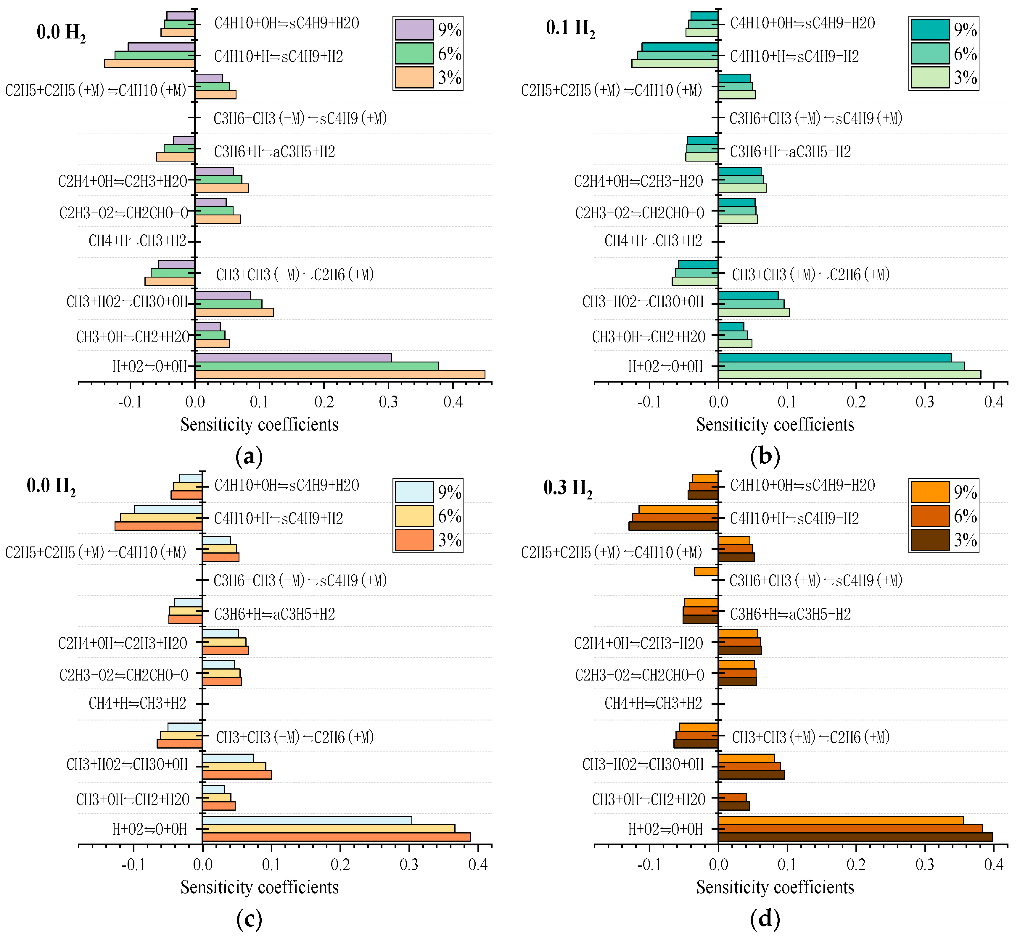 Energies 17 05351 g008a