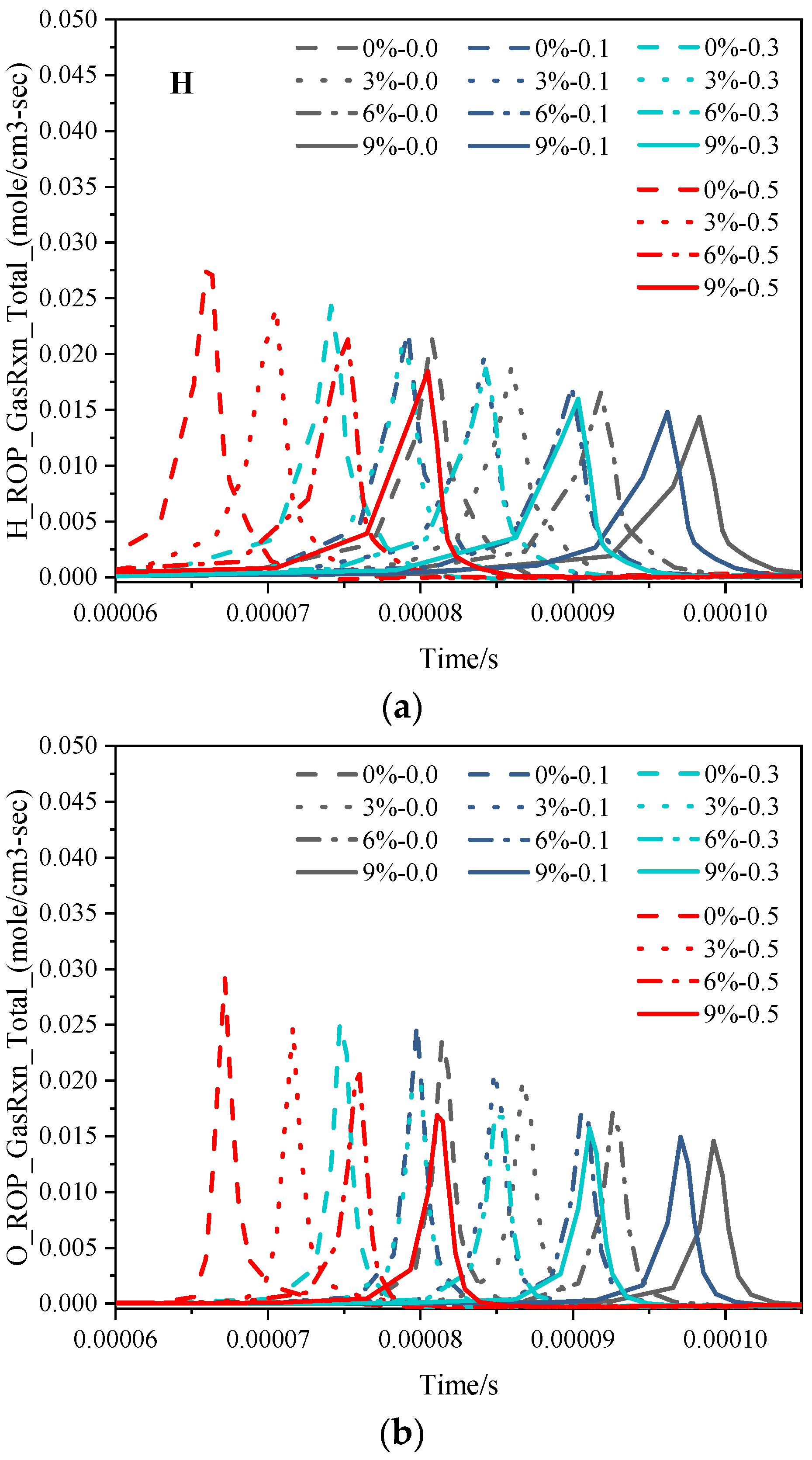 Energies 17 05351 g009a