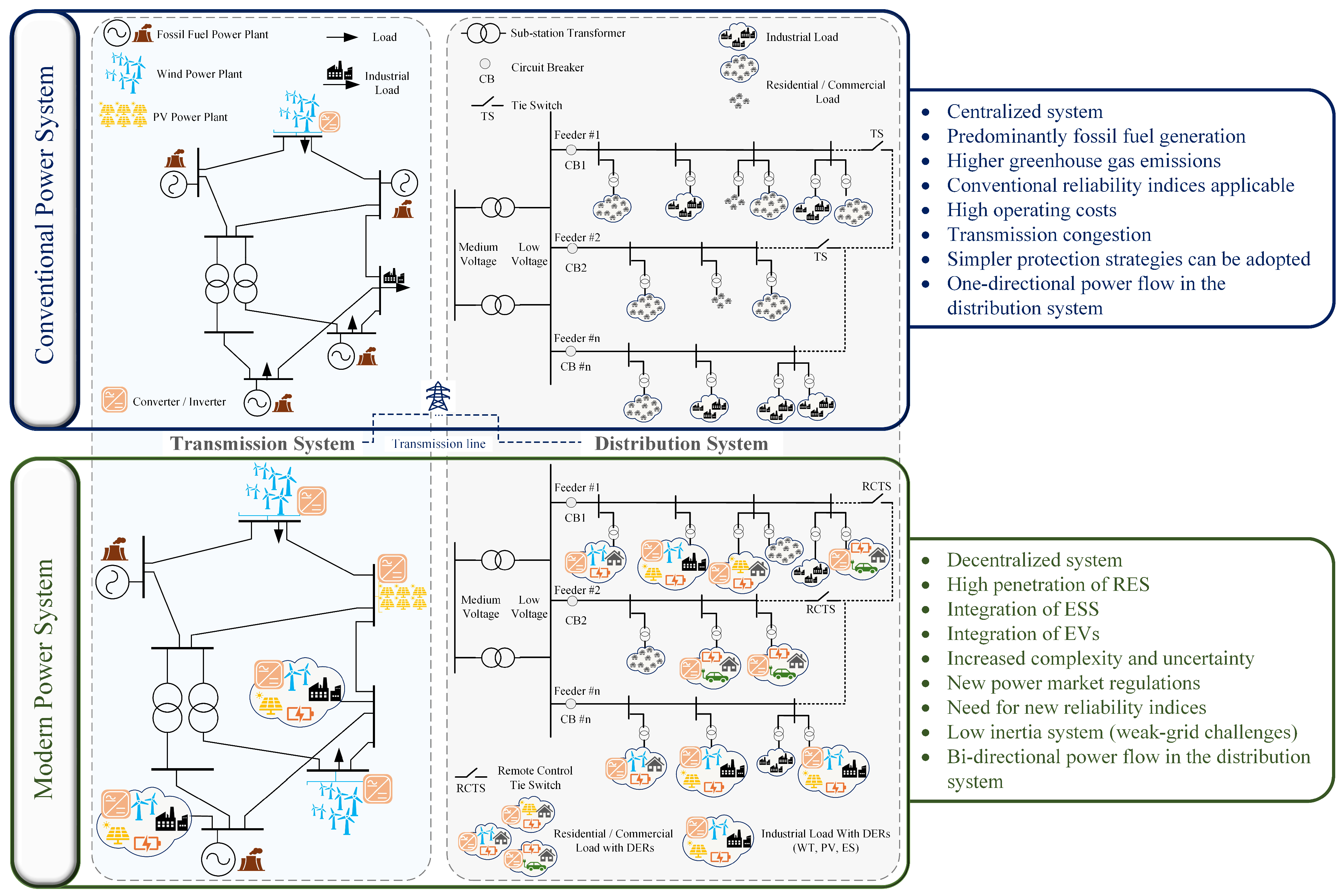 Energies 17 05352 g002