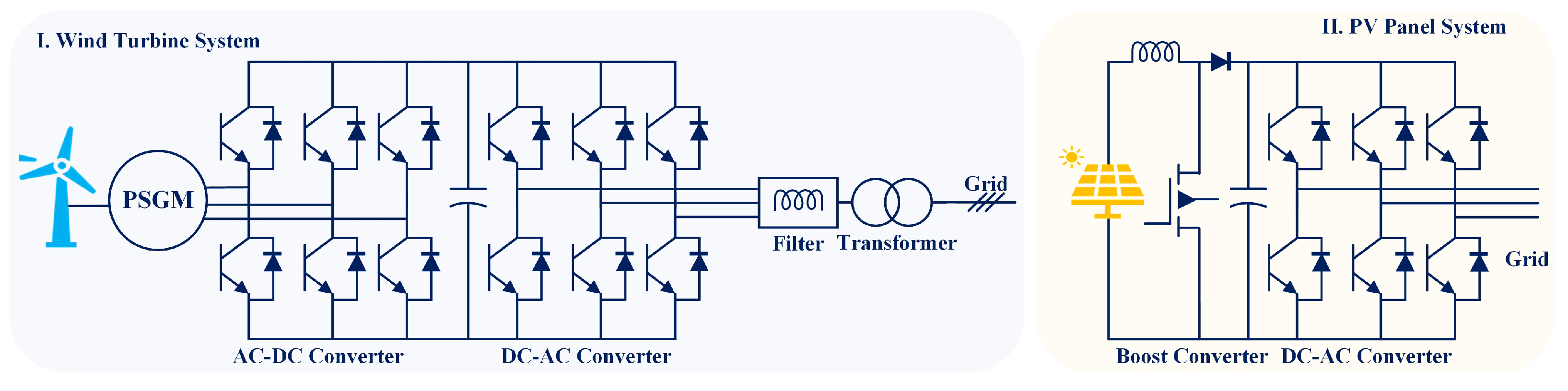 Energies 17 05352 g006