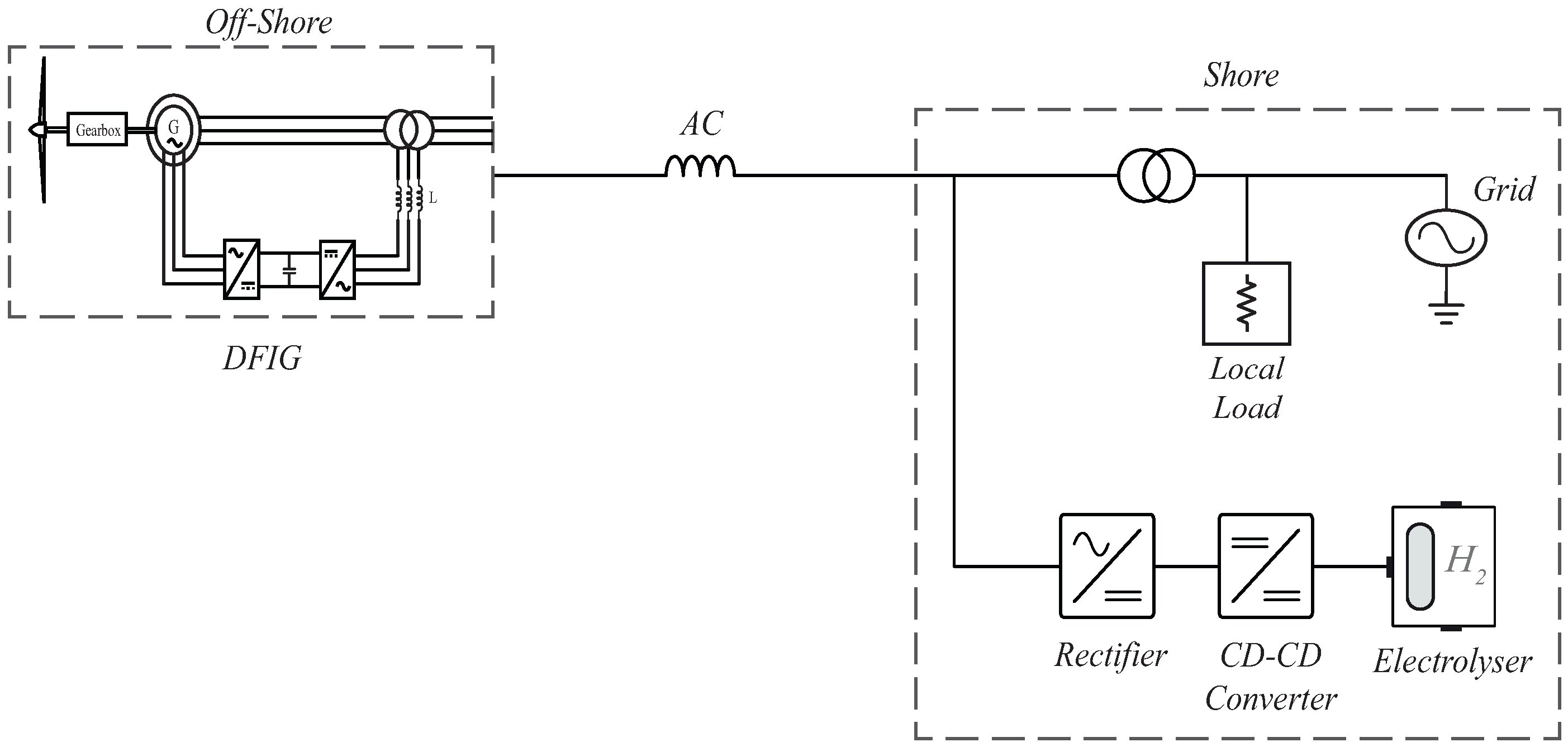 Energies 17 05353 g004