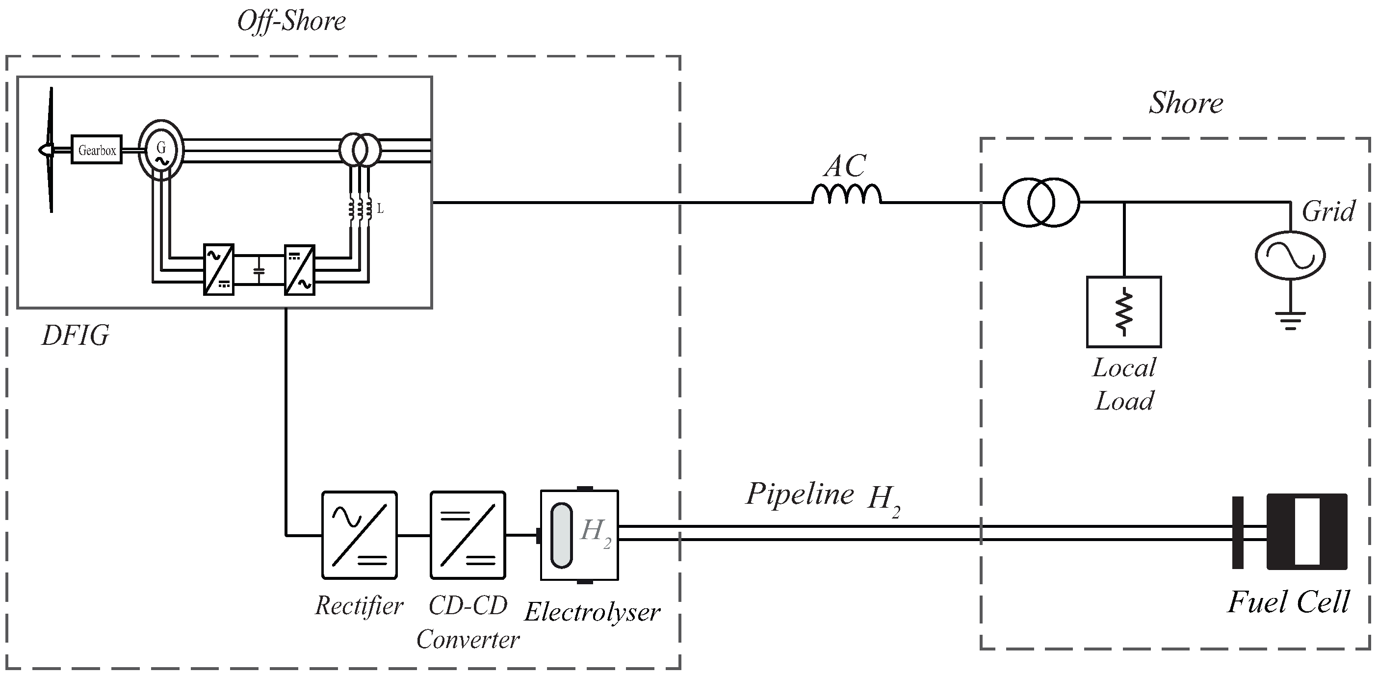 Energies 17 05353 g005