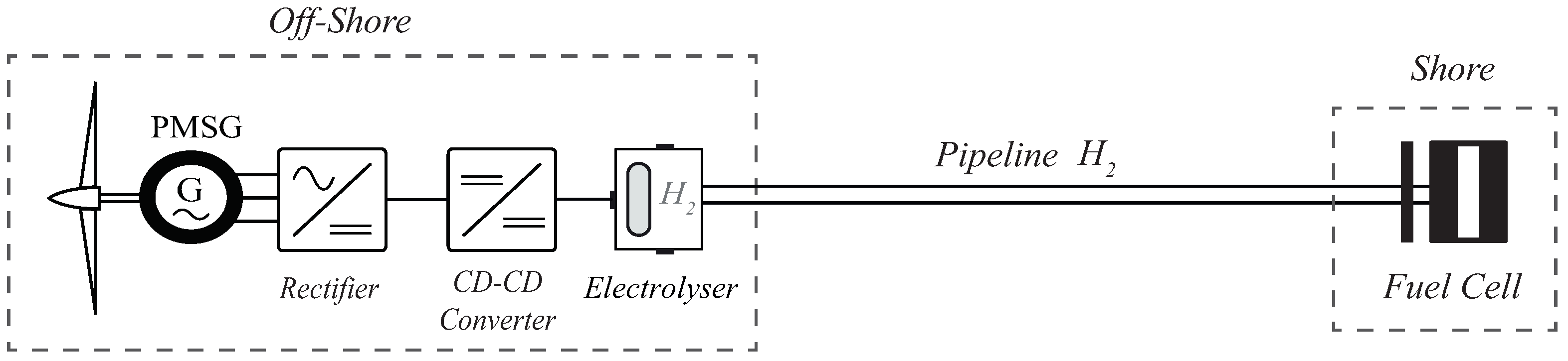 Energies 17 05353 g006