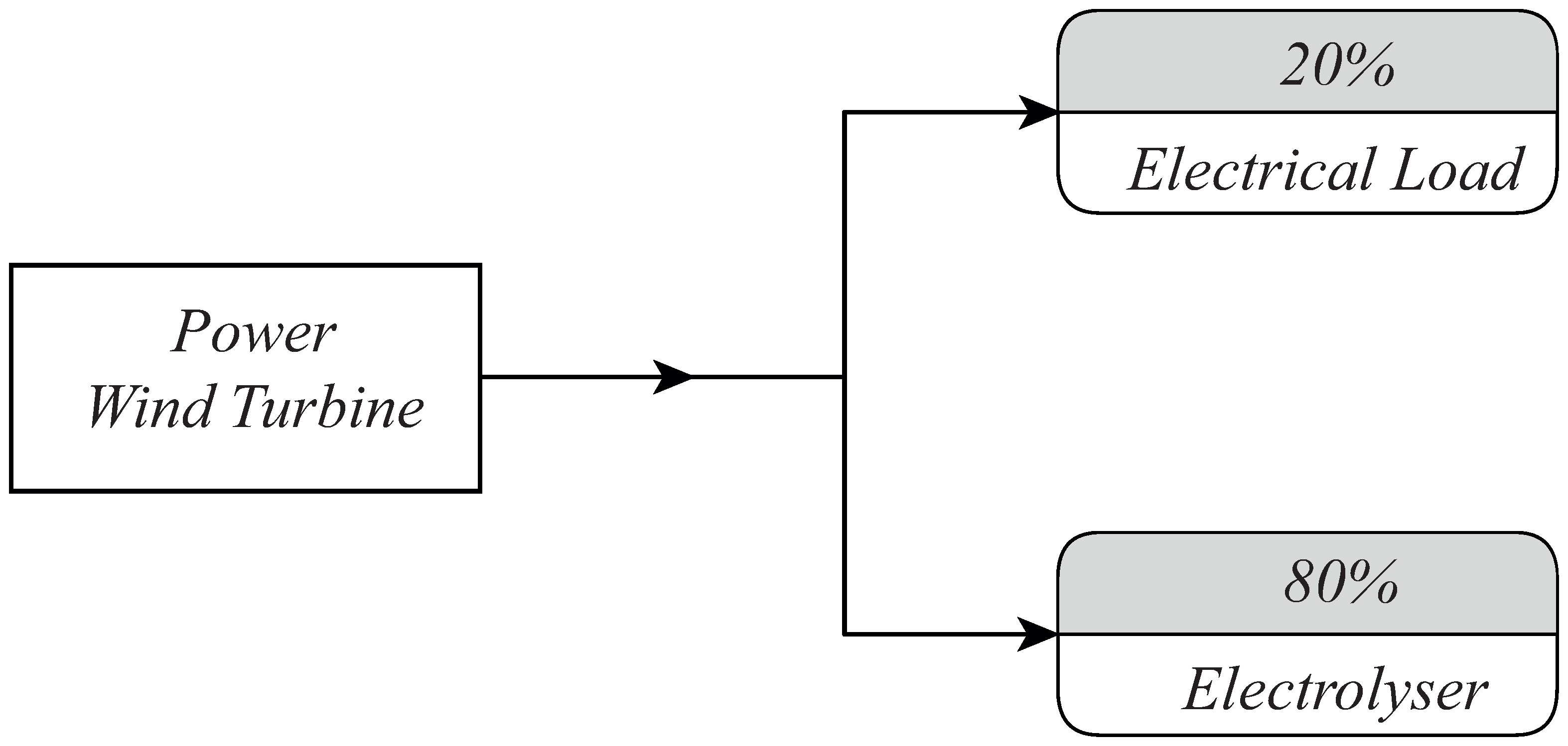 Energies 17 05353 g008