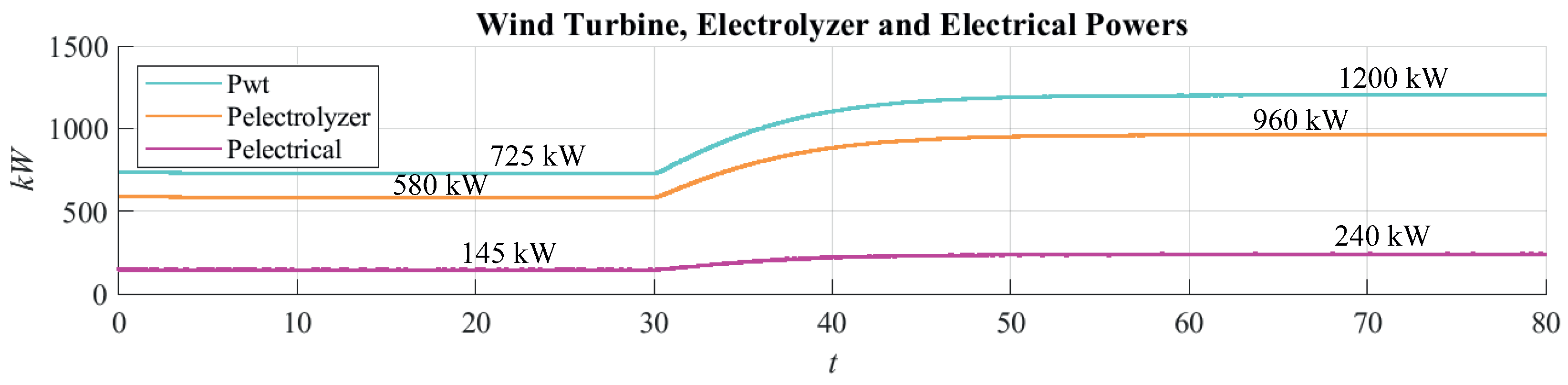 Energies 17 05353 g012