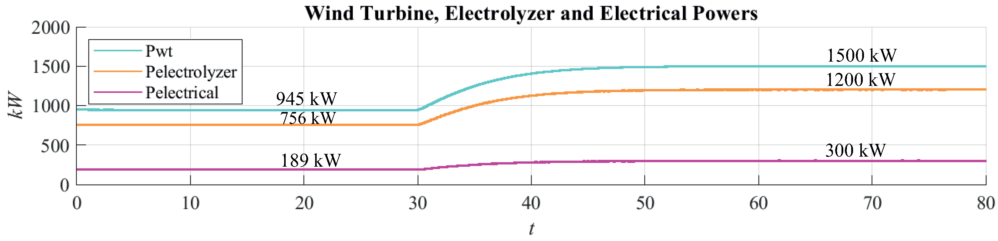 Energies 17 05353 g014