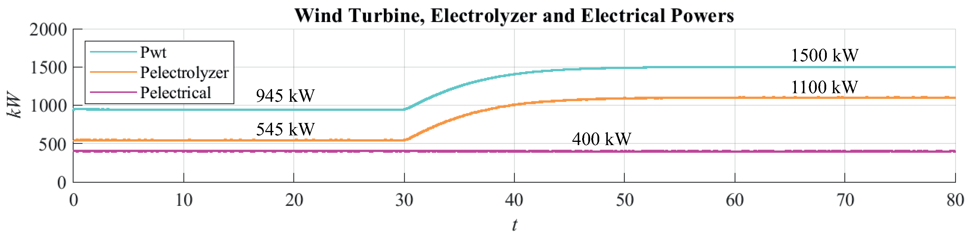 Energies 17 05353 g015