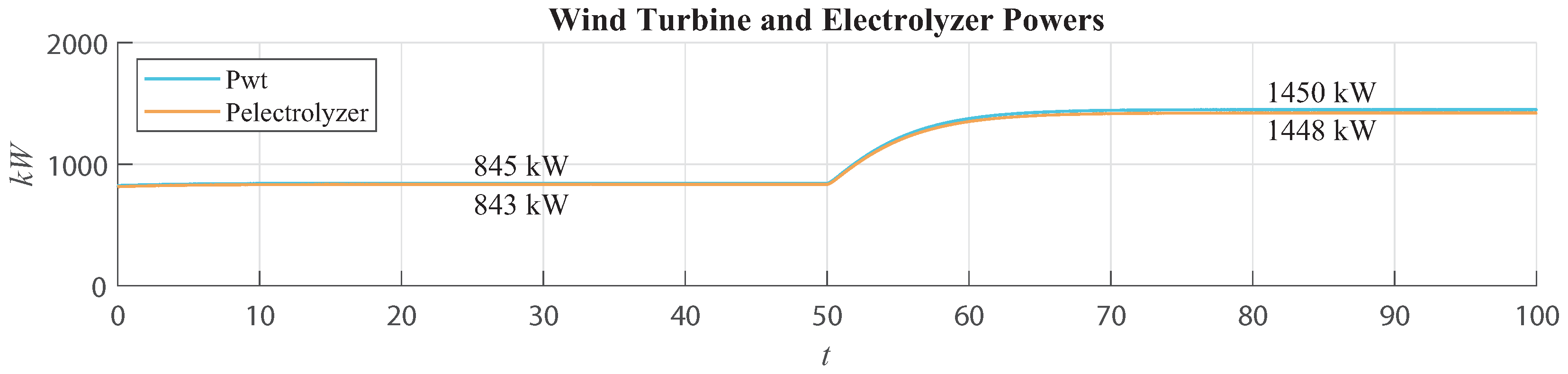 Energies 17 05353 g016